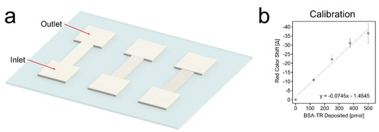Micromachines 11 00773 g0a4