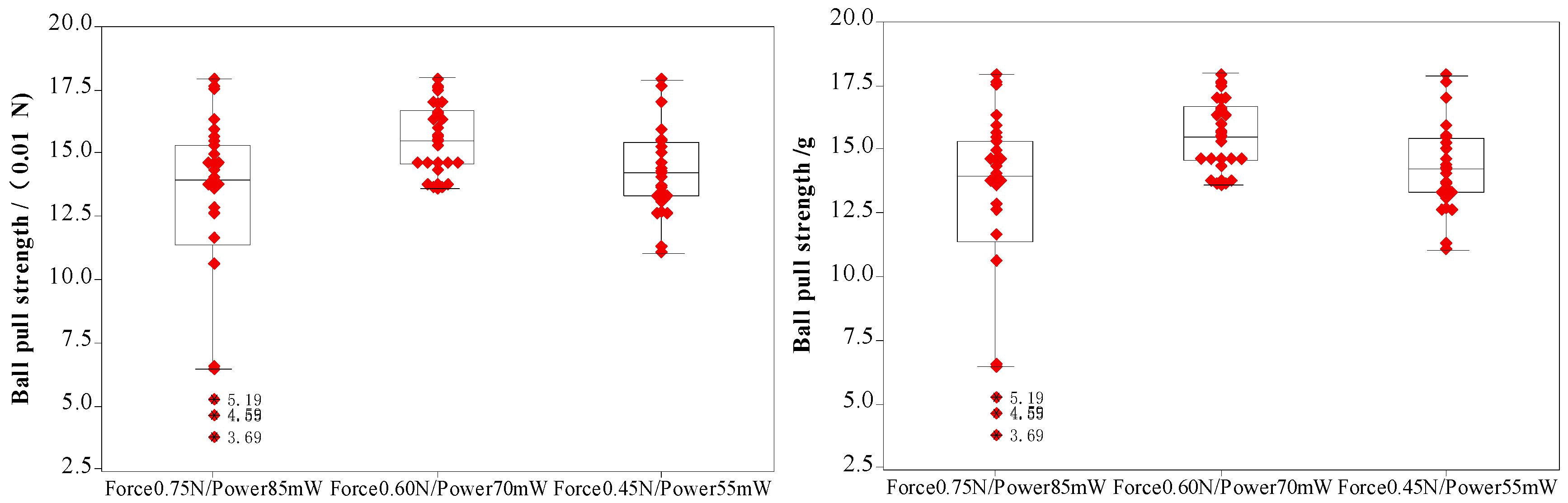 Micromachines 11 00777 g013