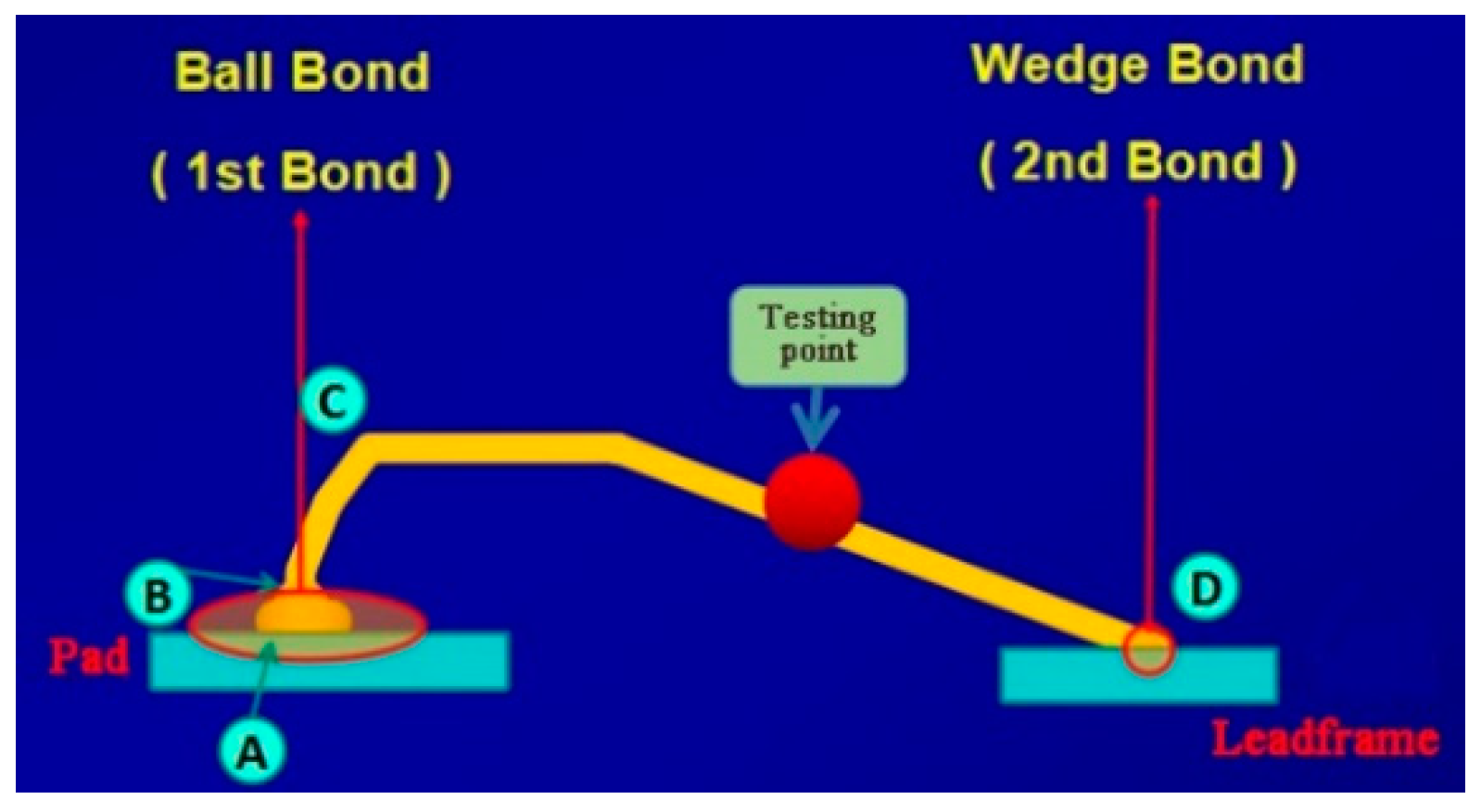 Micromachines 11 00777 g014