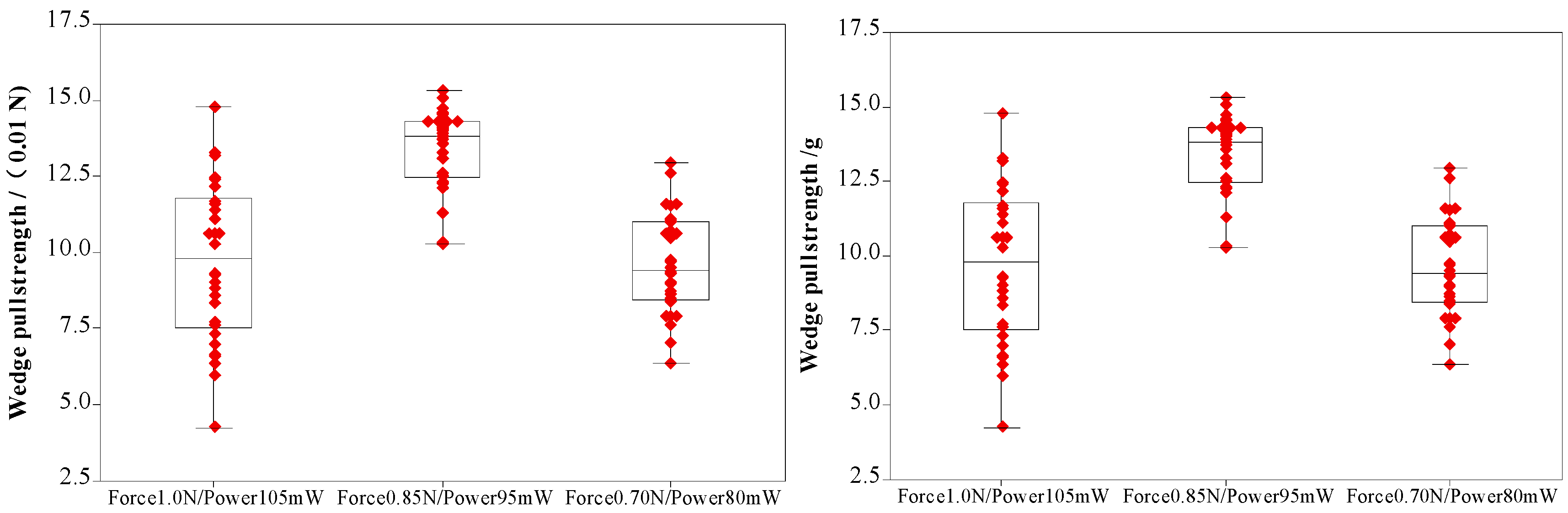 Micromachines 11 00777 g018