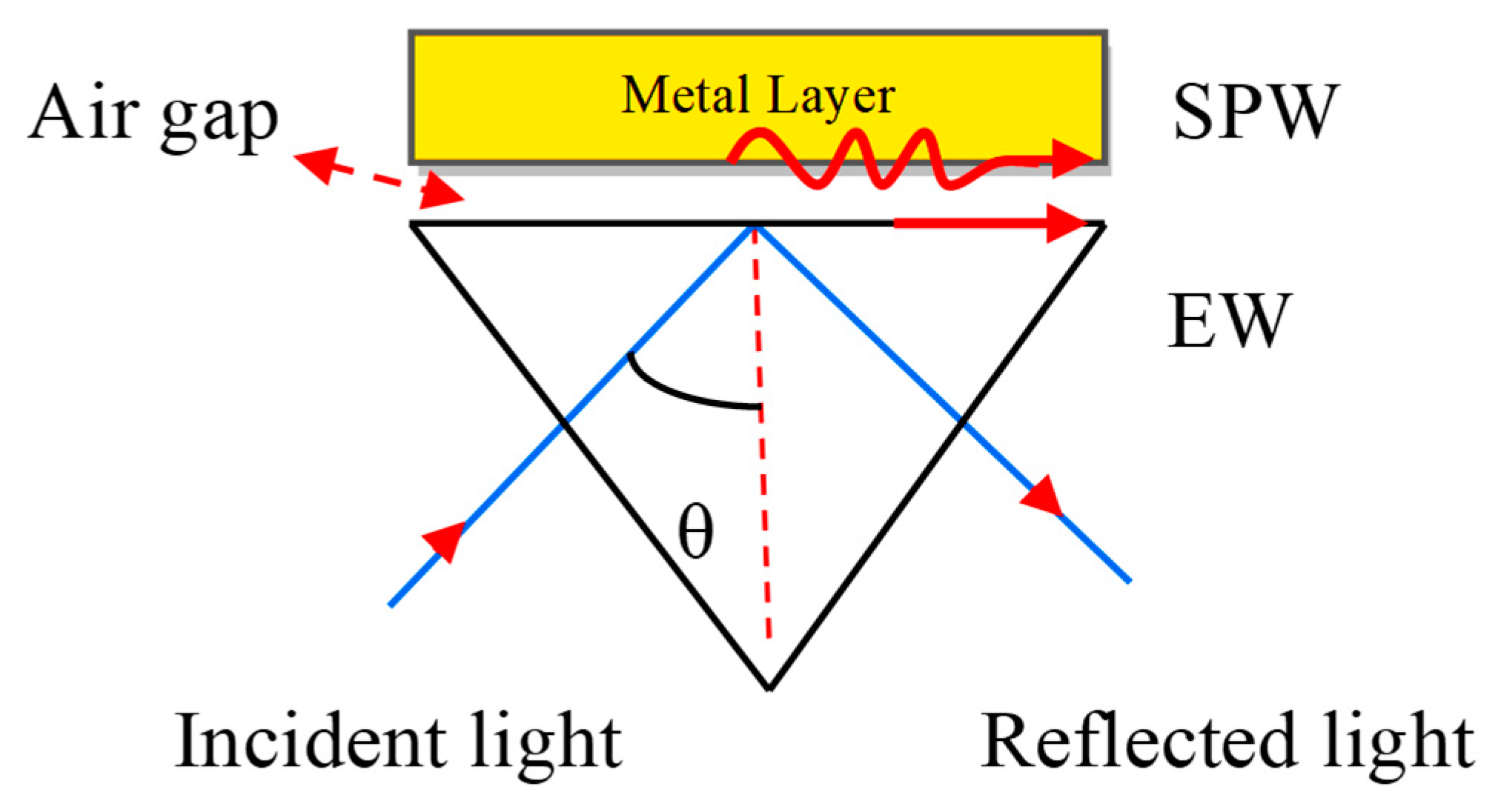 Micromachines 11 00779 g003