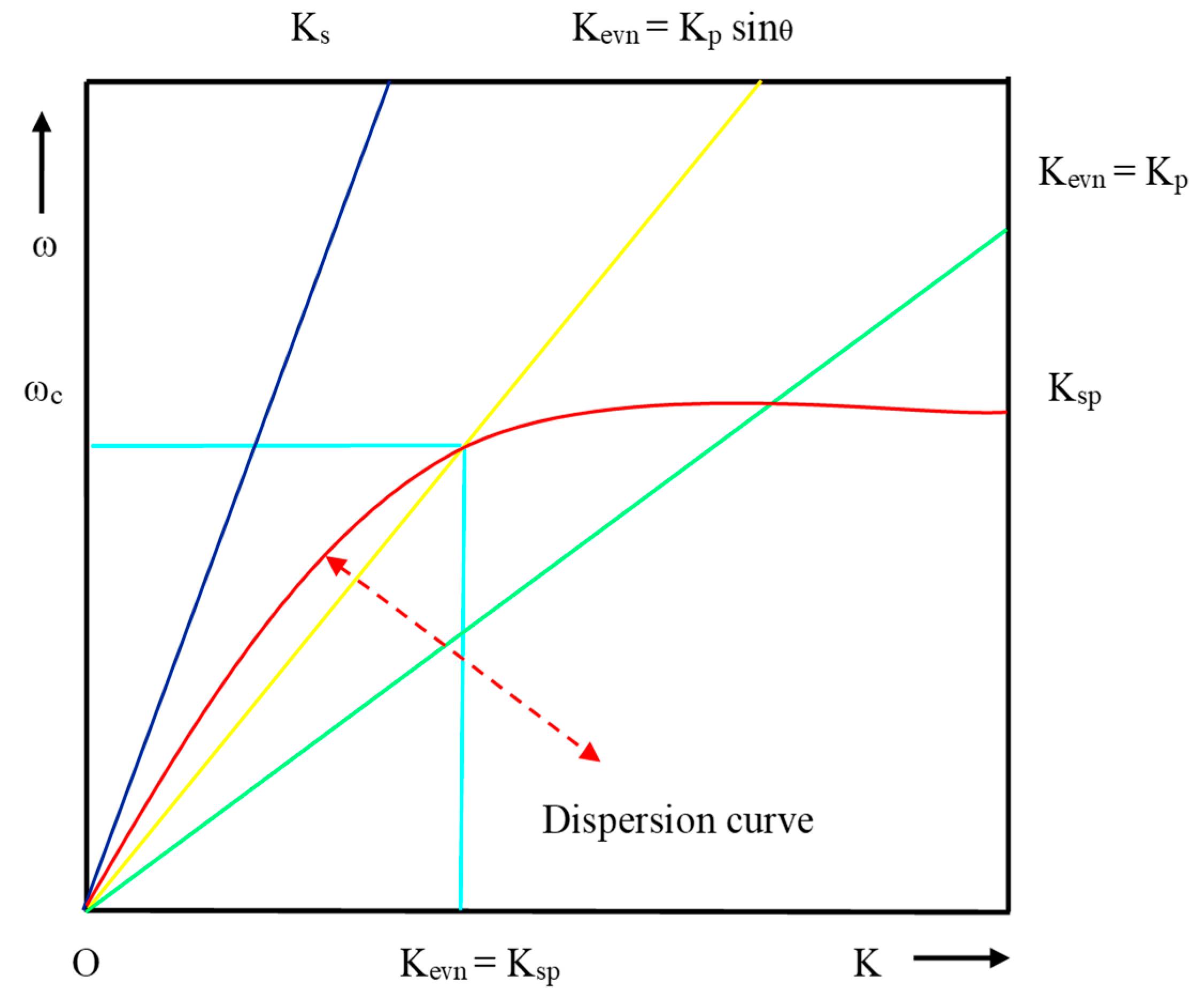 Micromachines 11 00779 g007