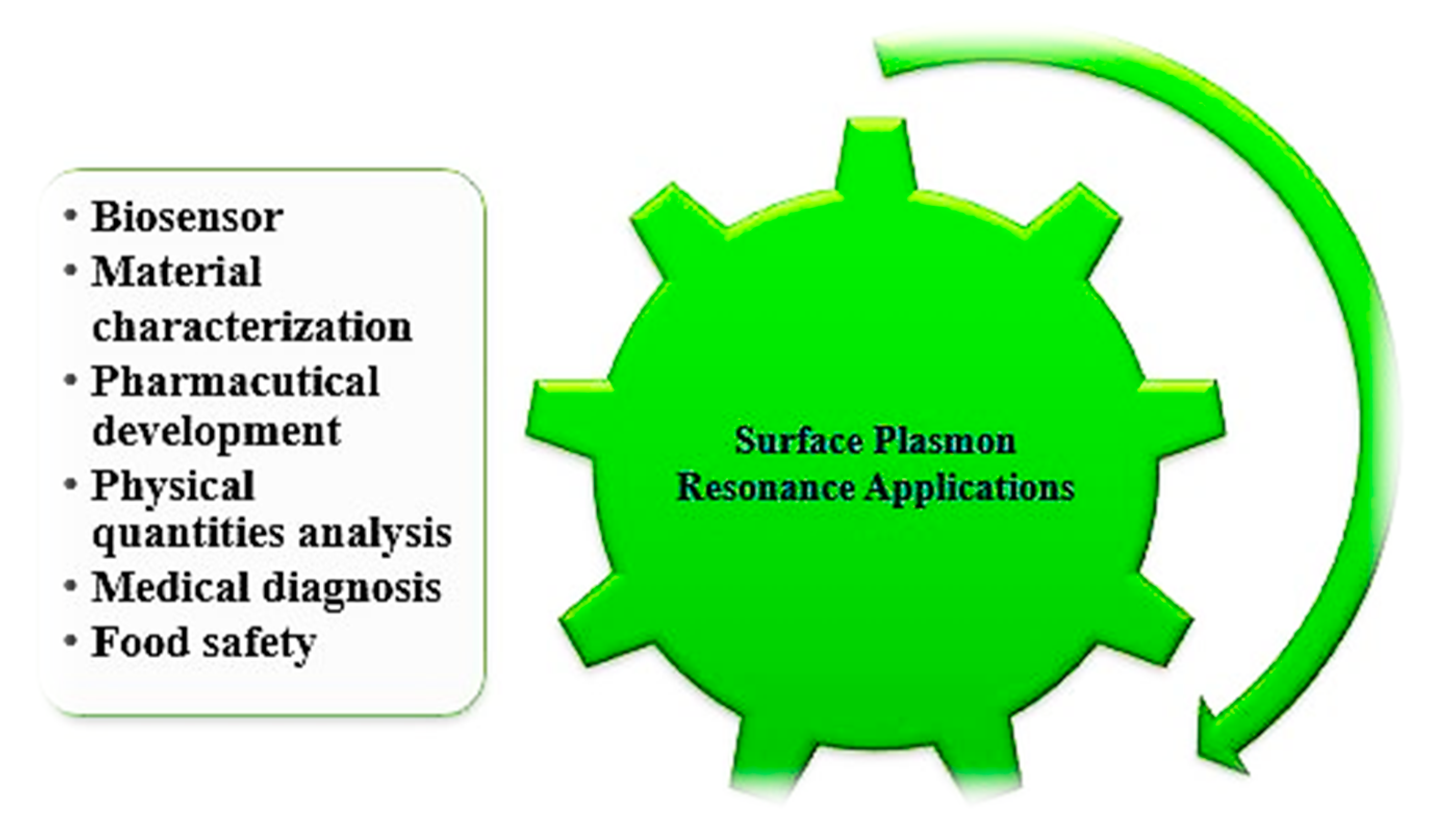 Micromachines 11 00779 g009