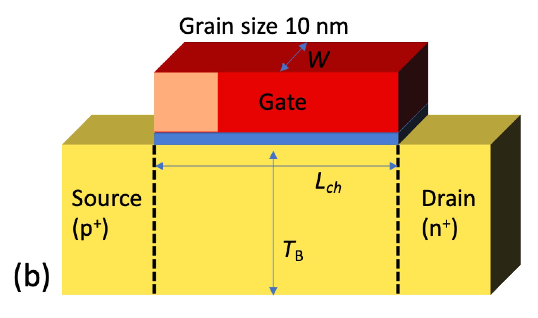 Micromachines 11 00780 g001b