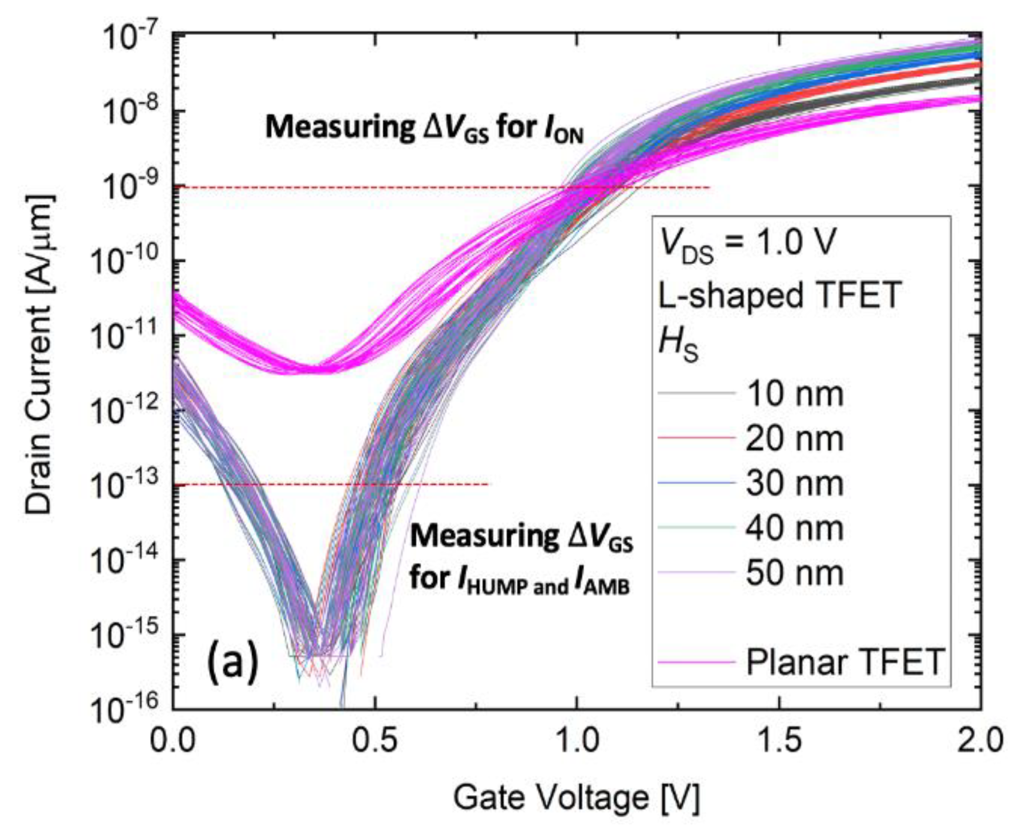 Micromachines 11 00780 g002a