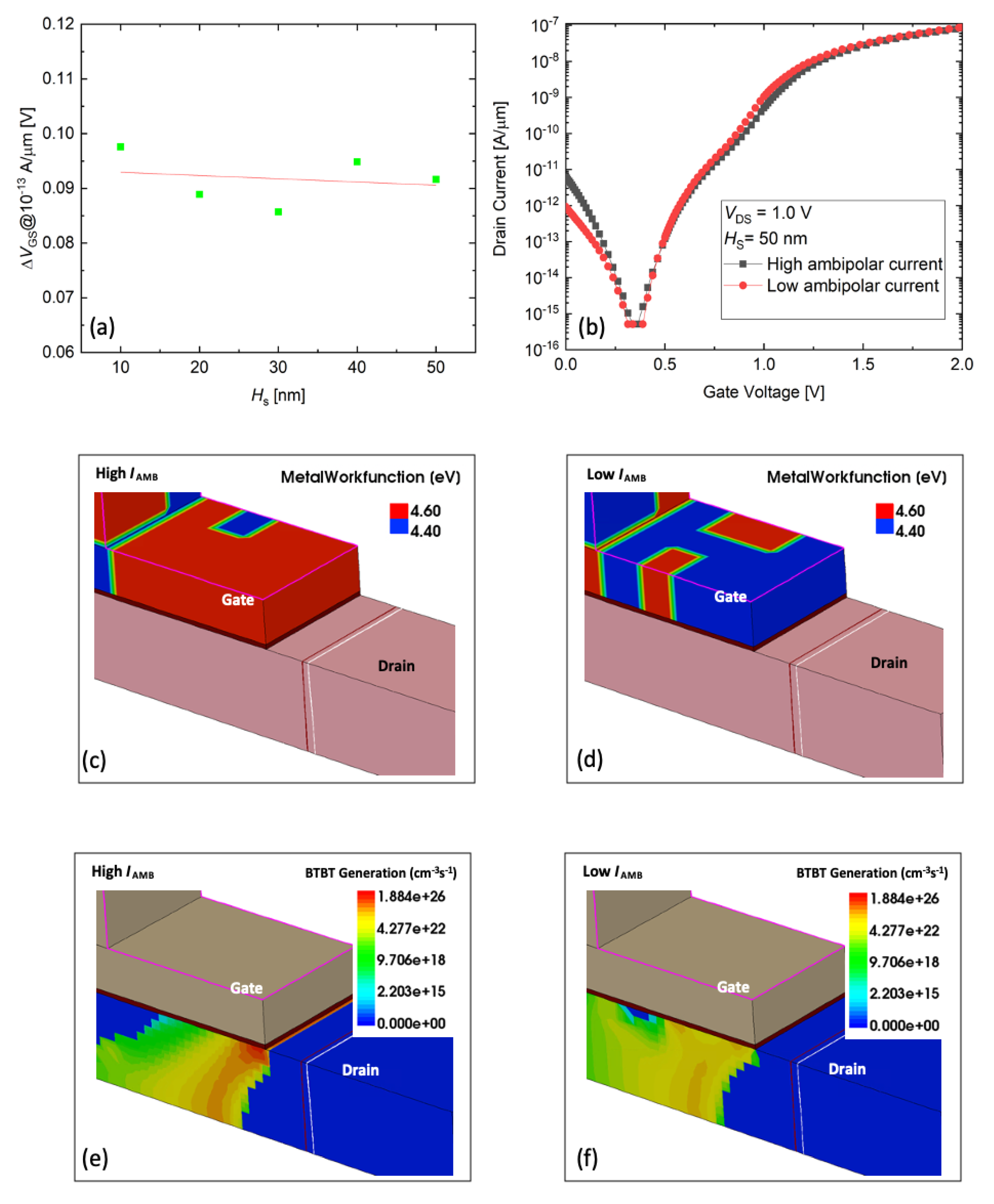 Micromachines 11 00780 g005