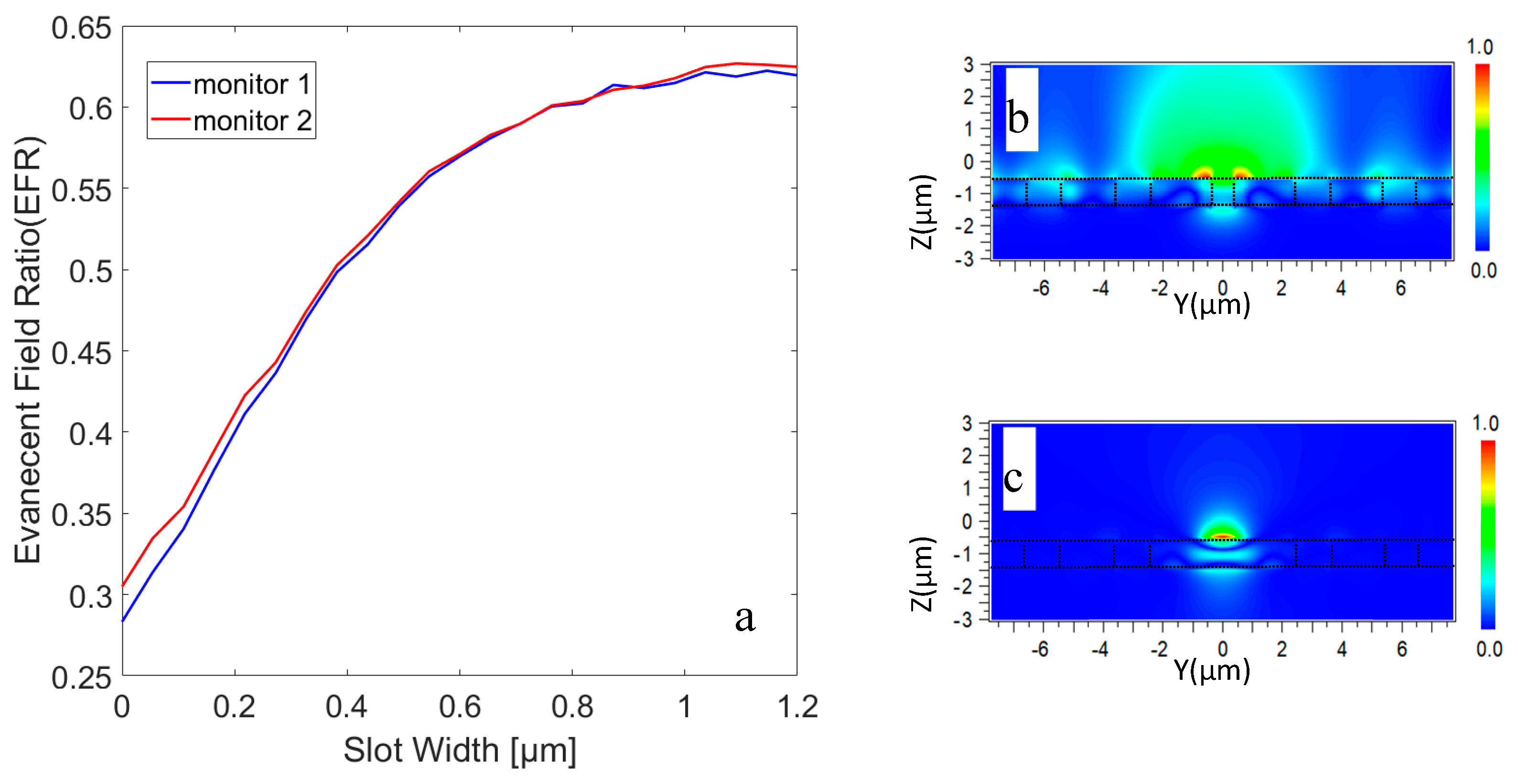 Micromachines 11 00781 g006