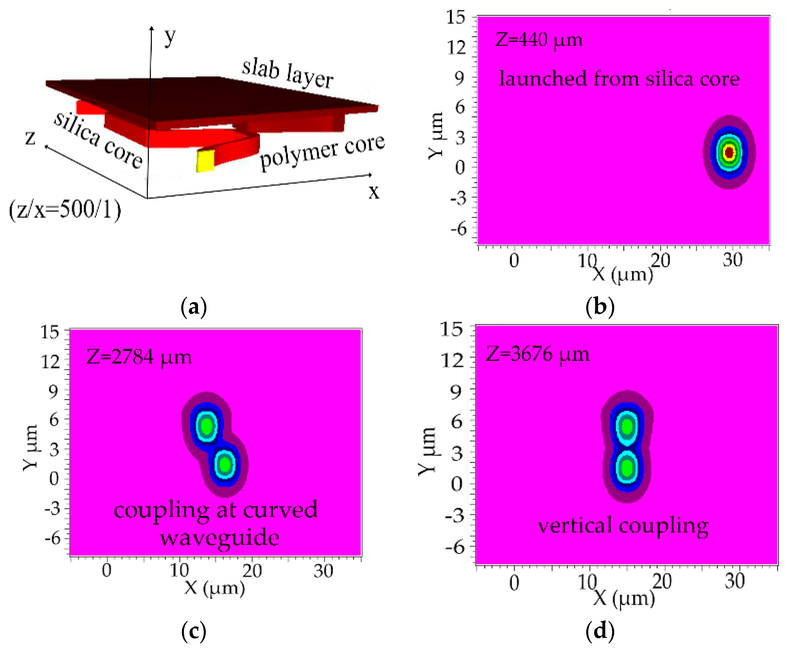 Micromachines 11 00783 g004a