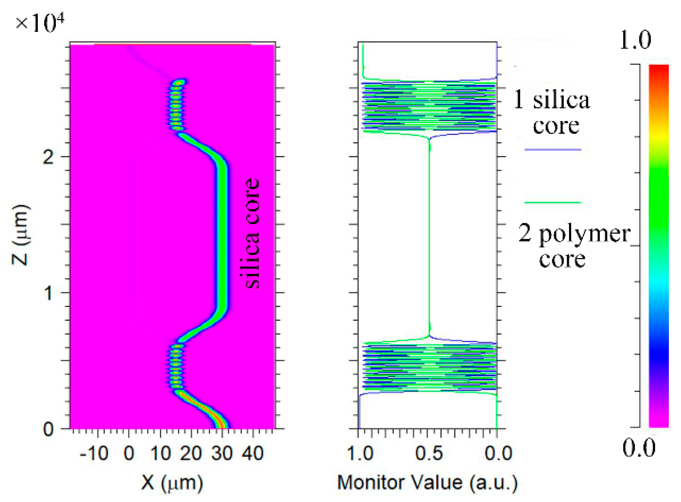 Micromachines 11 00783 g005