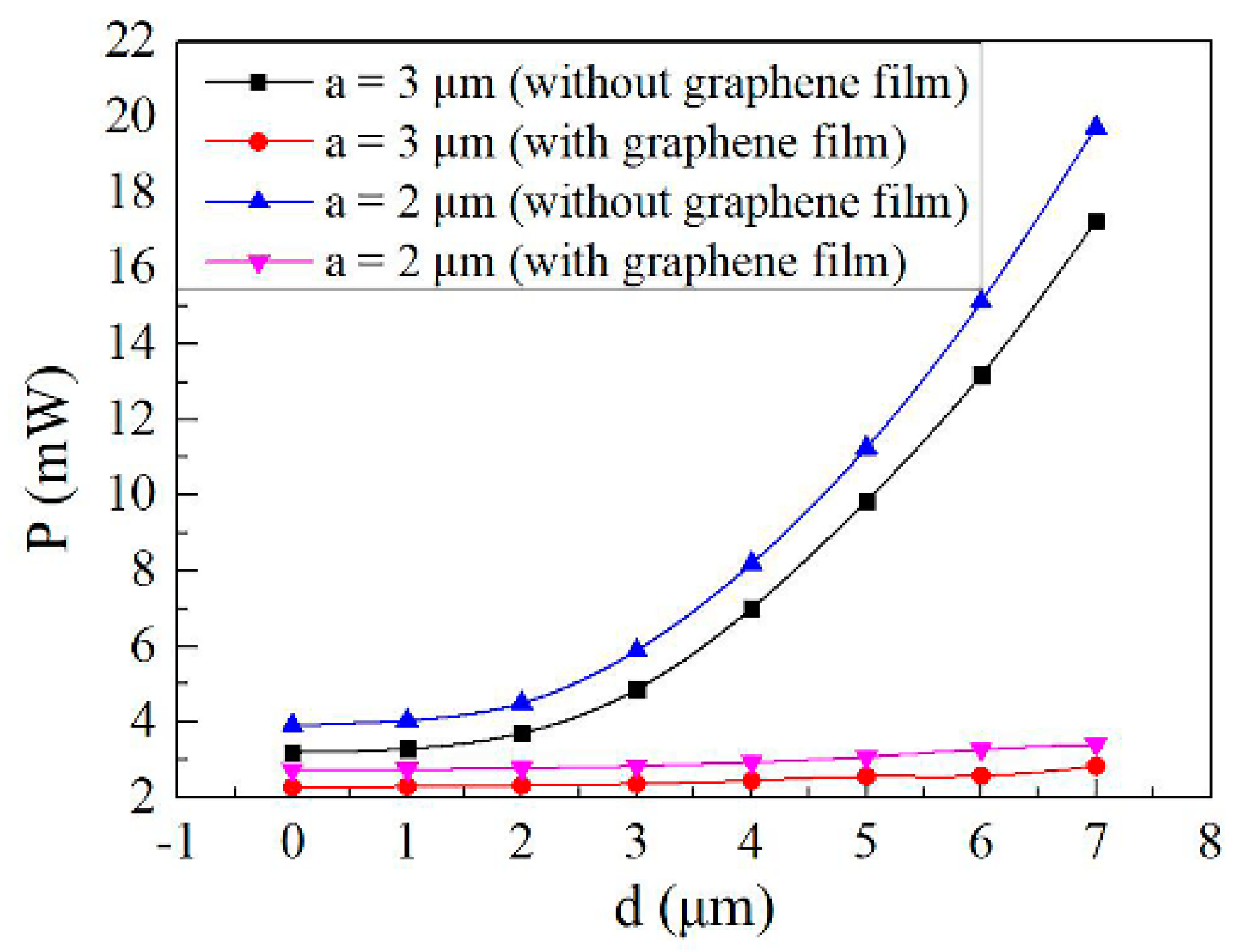 Micromachines 11 00783 g007