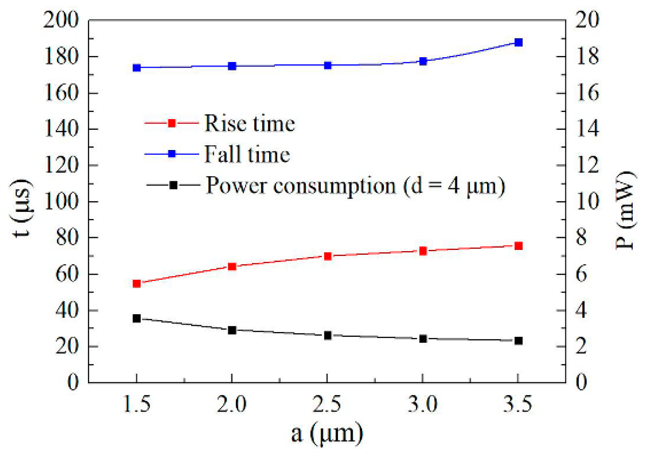 Micromachines 11 00783 g008