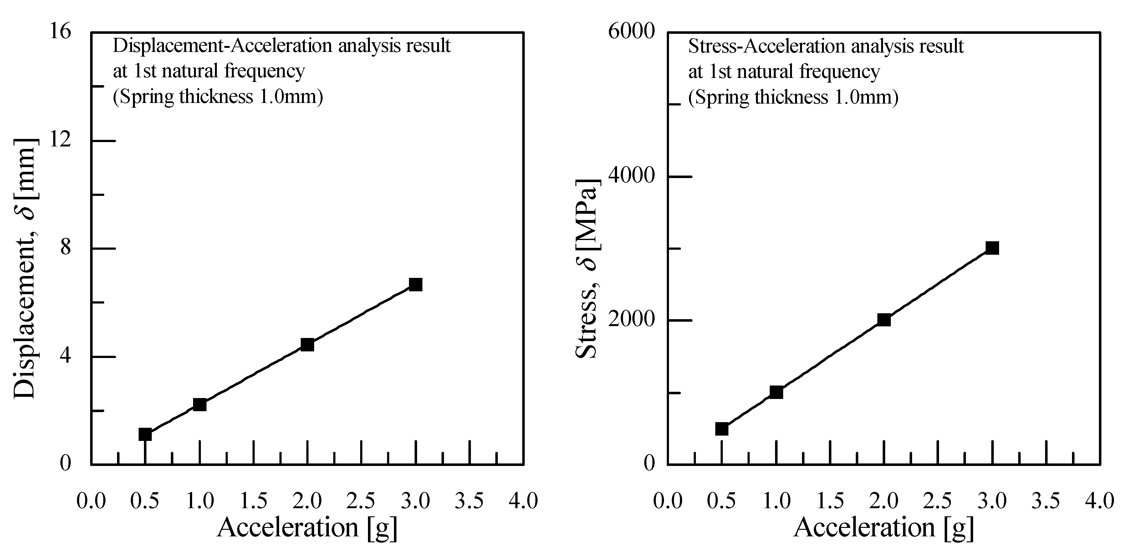 Micromachines 11 00785 g009