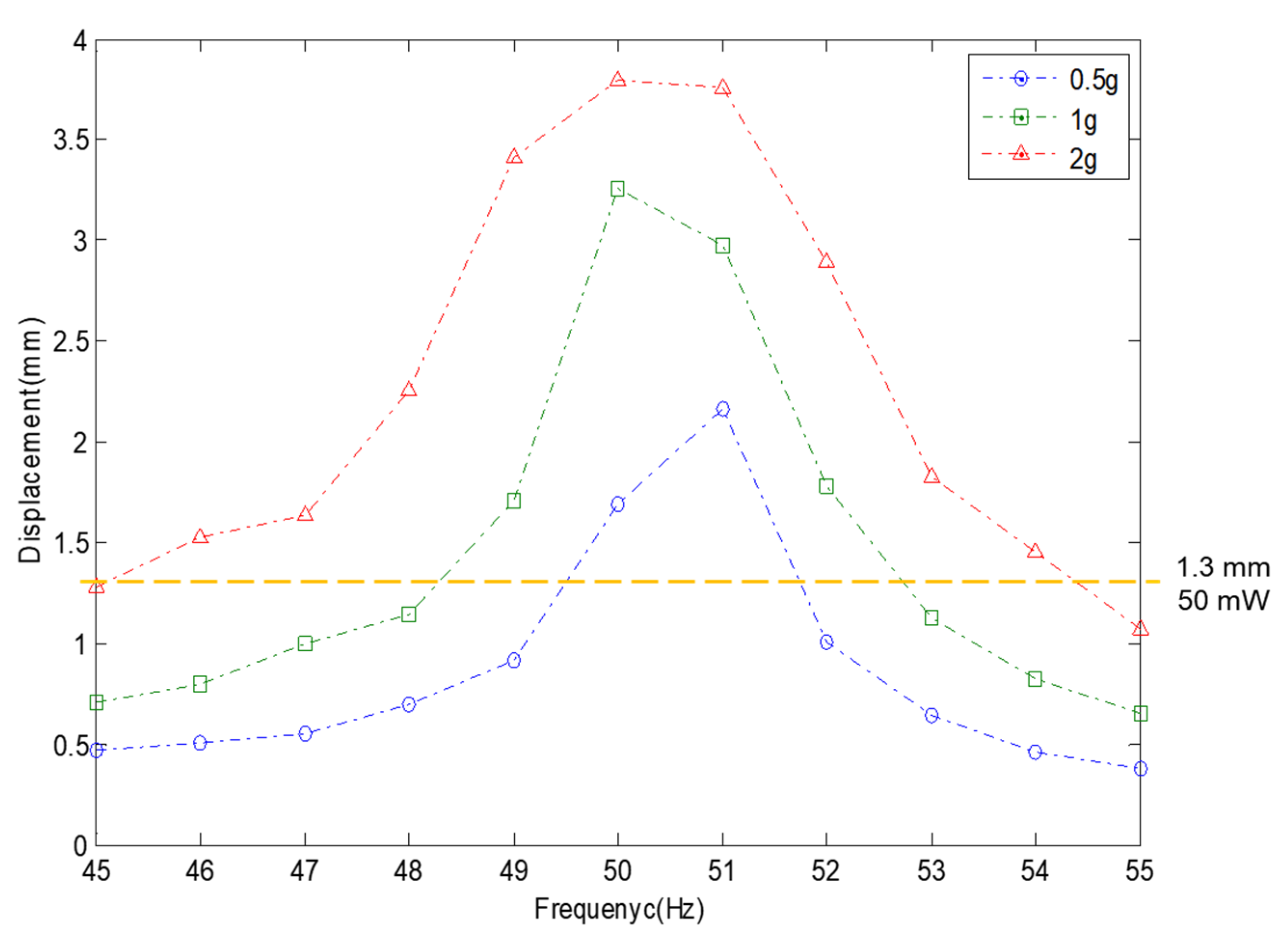 Micromachines 11 00785 g012