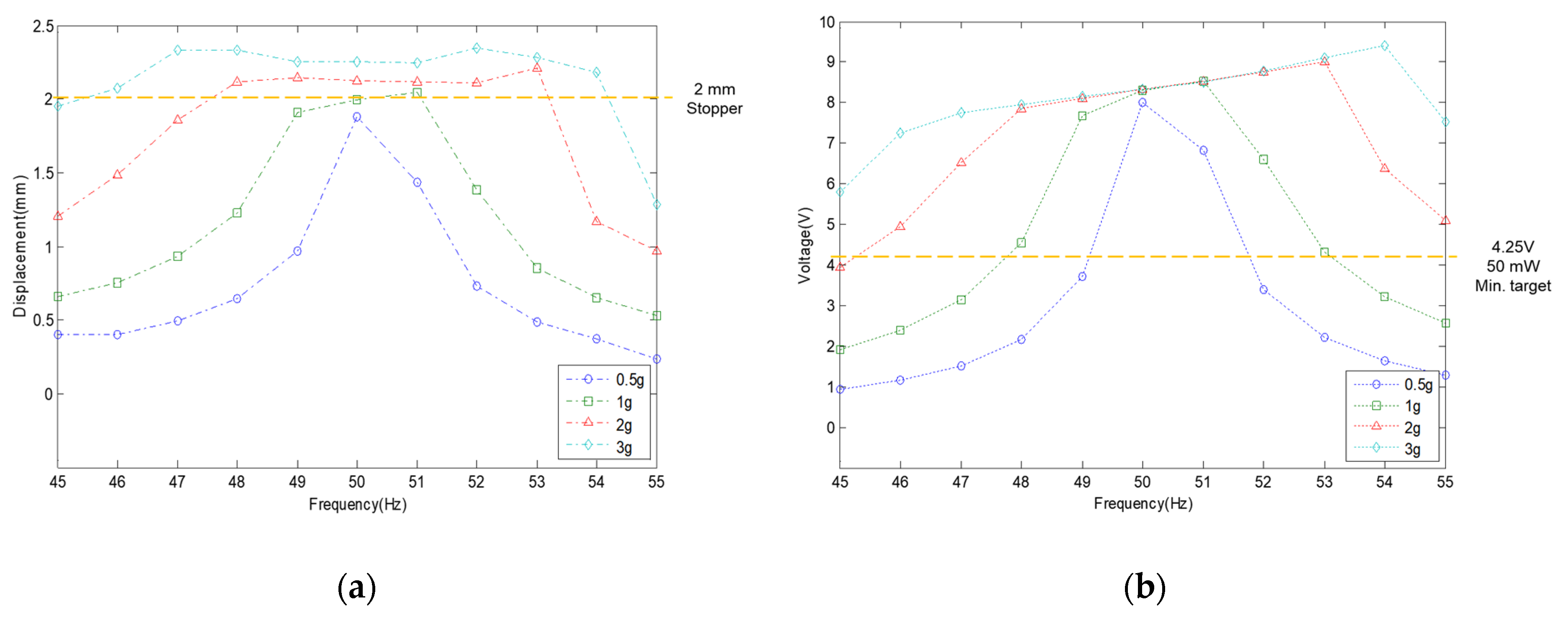 Micromachines 11 00785 g015
