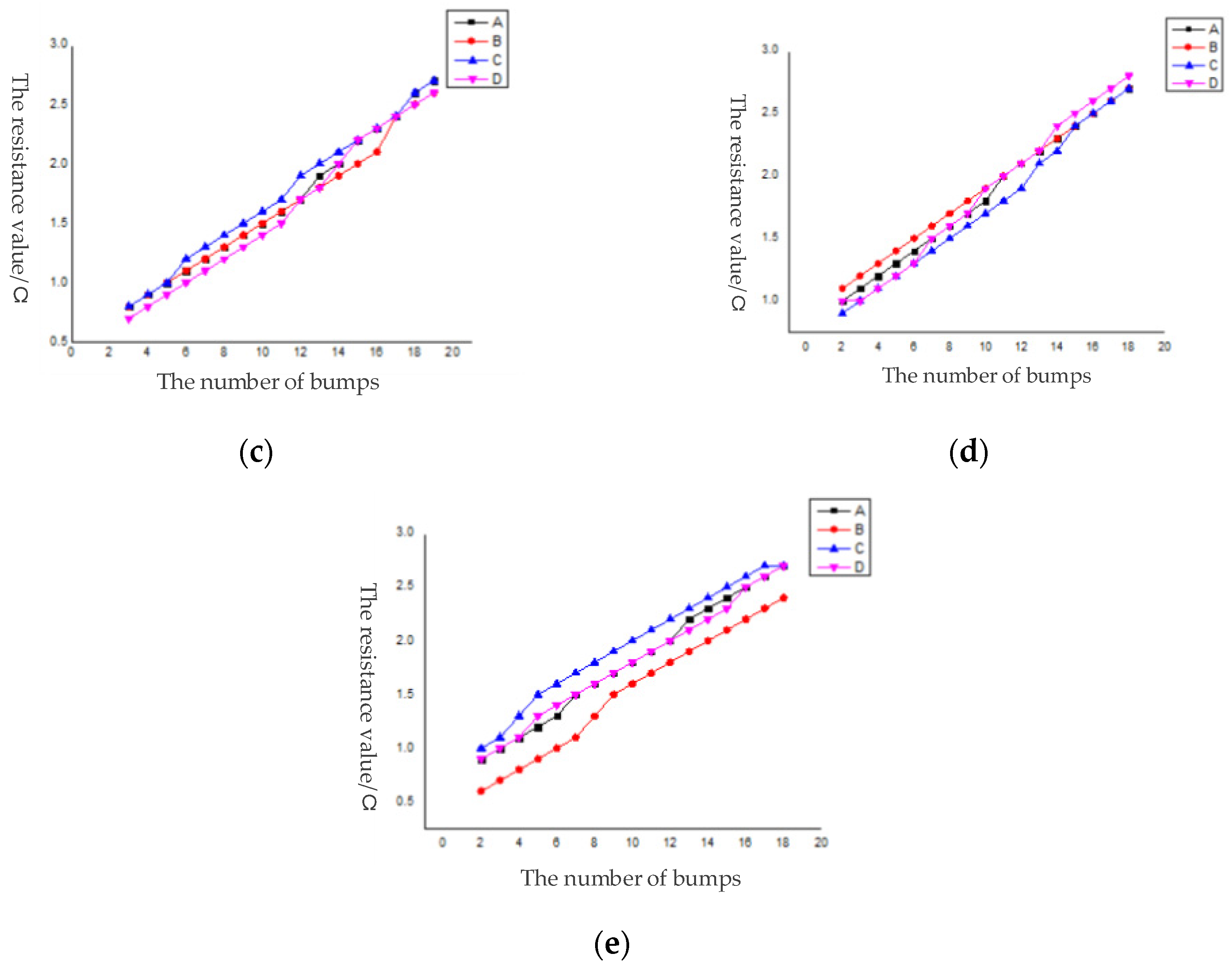 Micromachines 11 00789 g014b
