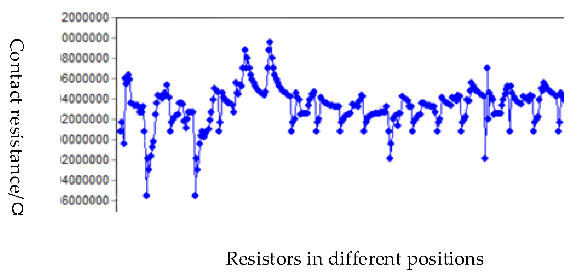 Micromachines 11 00789 g016