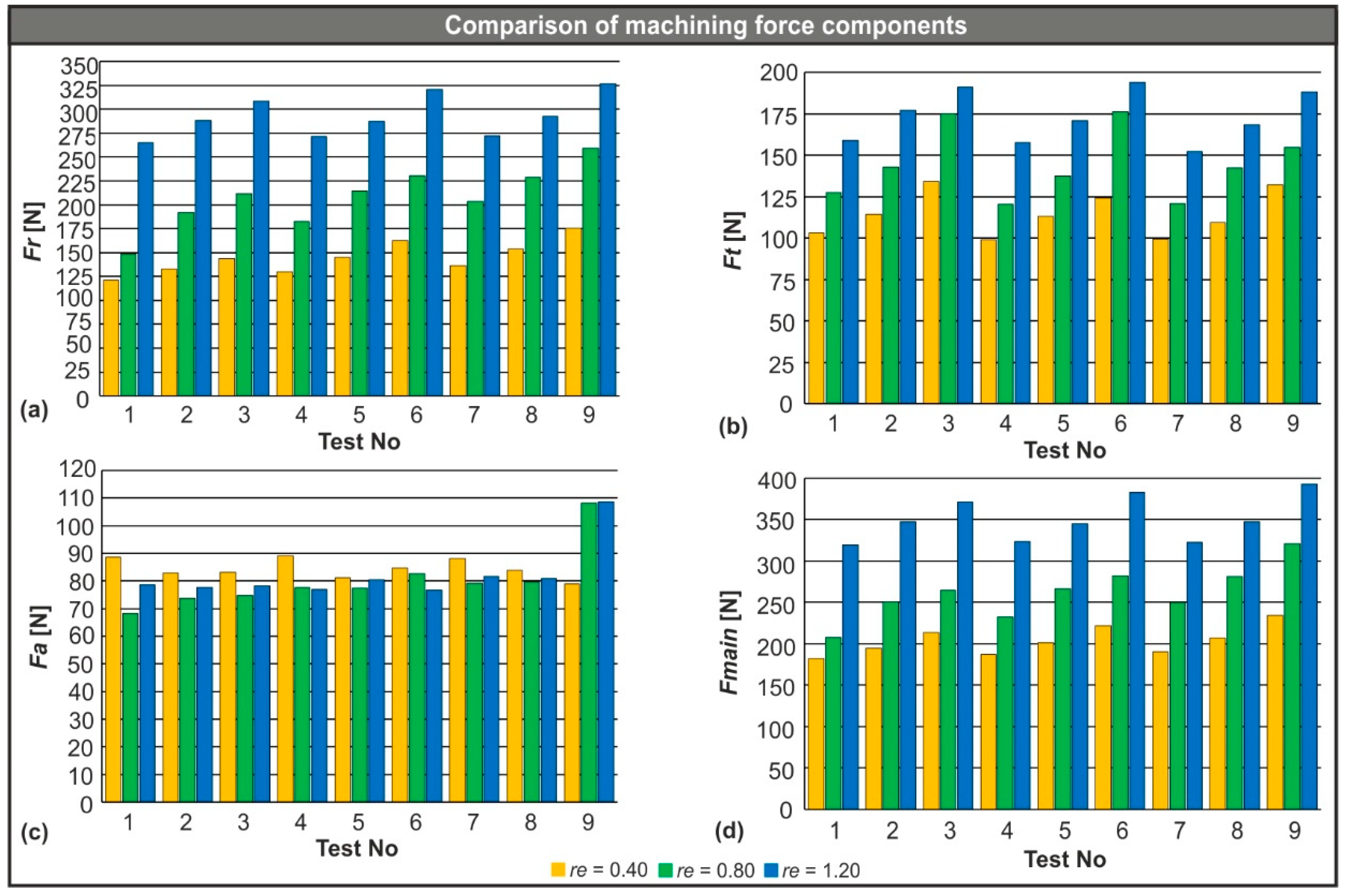 Micromachines 11 00798 g006