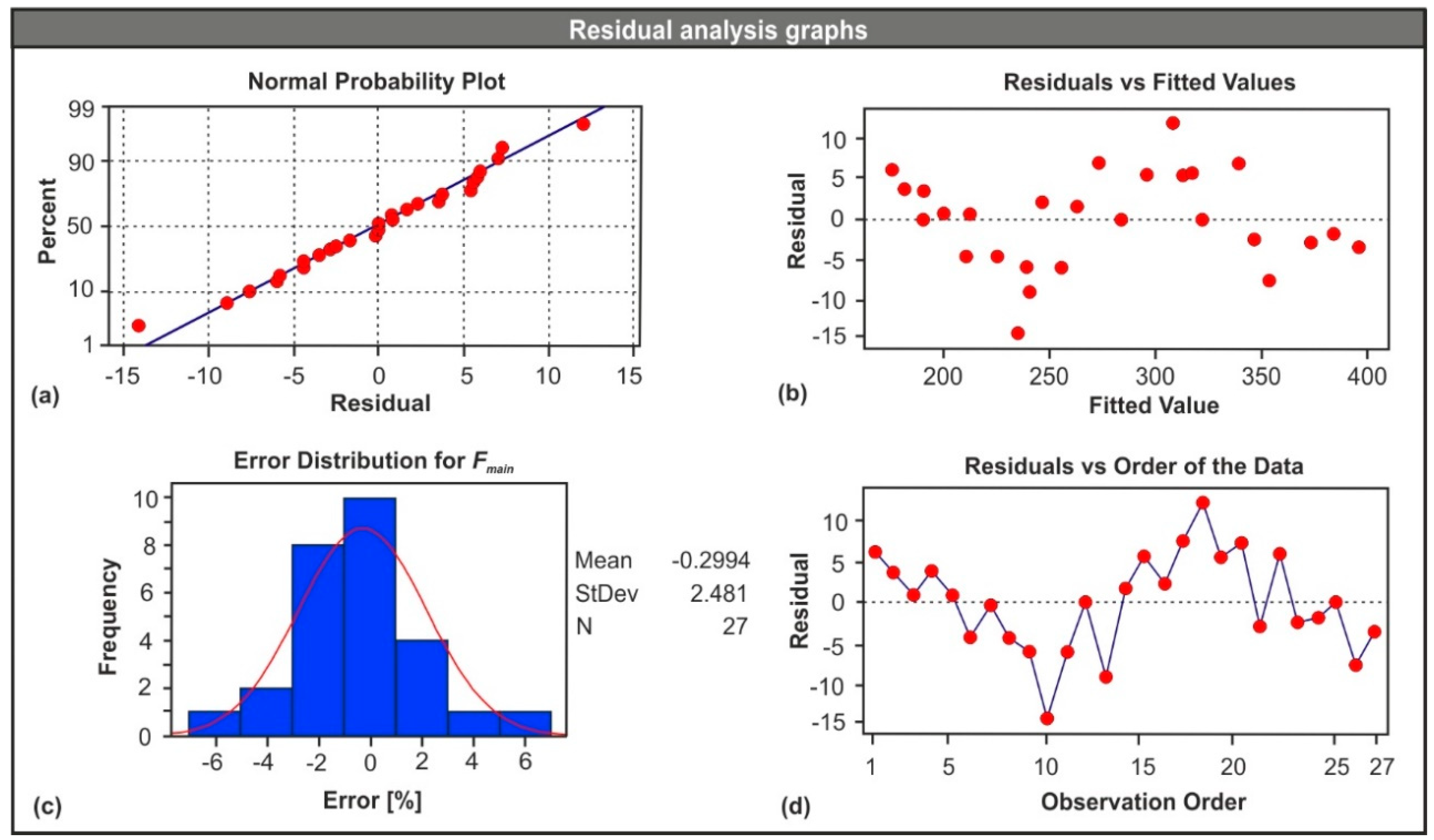Micromachines 11 00798 g007