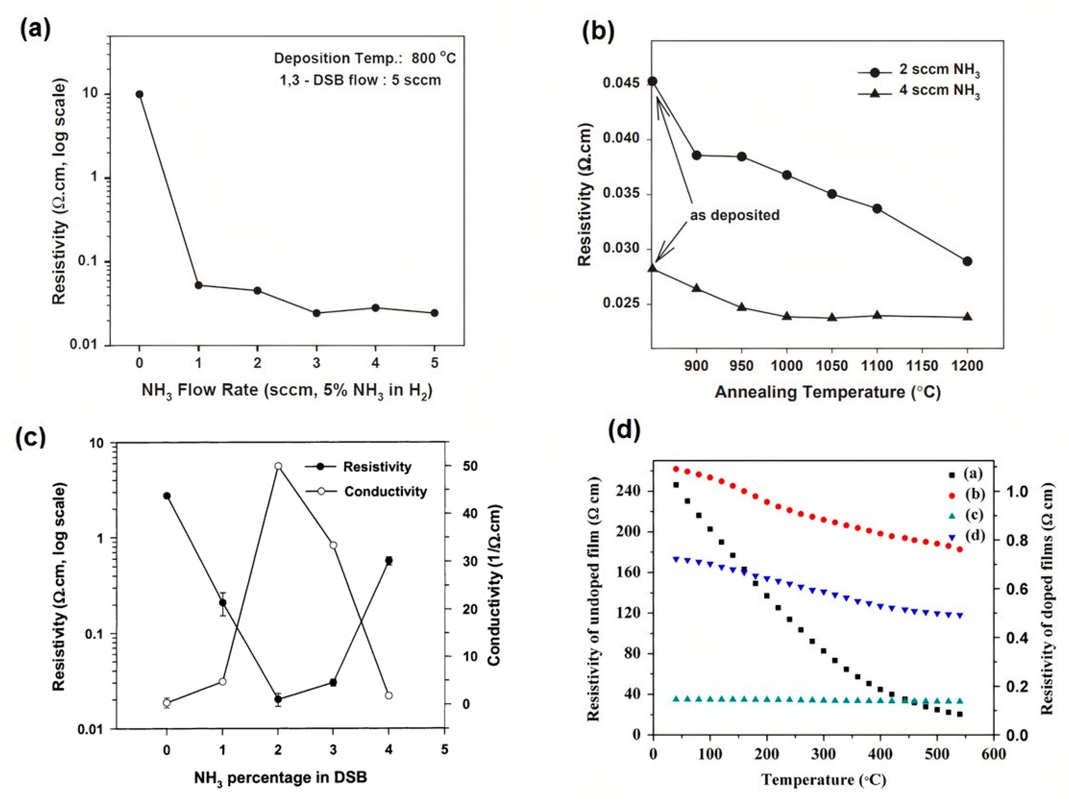 Micromachines 11 00799 g002