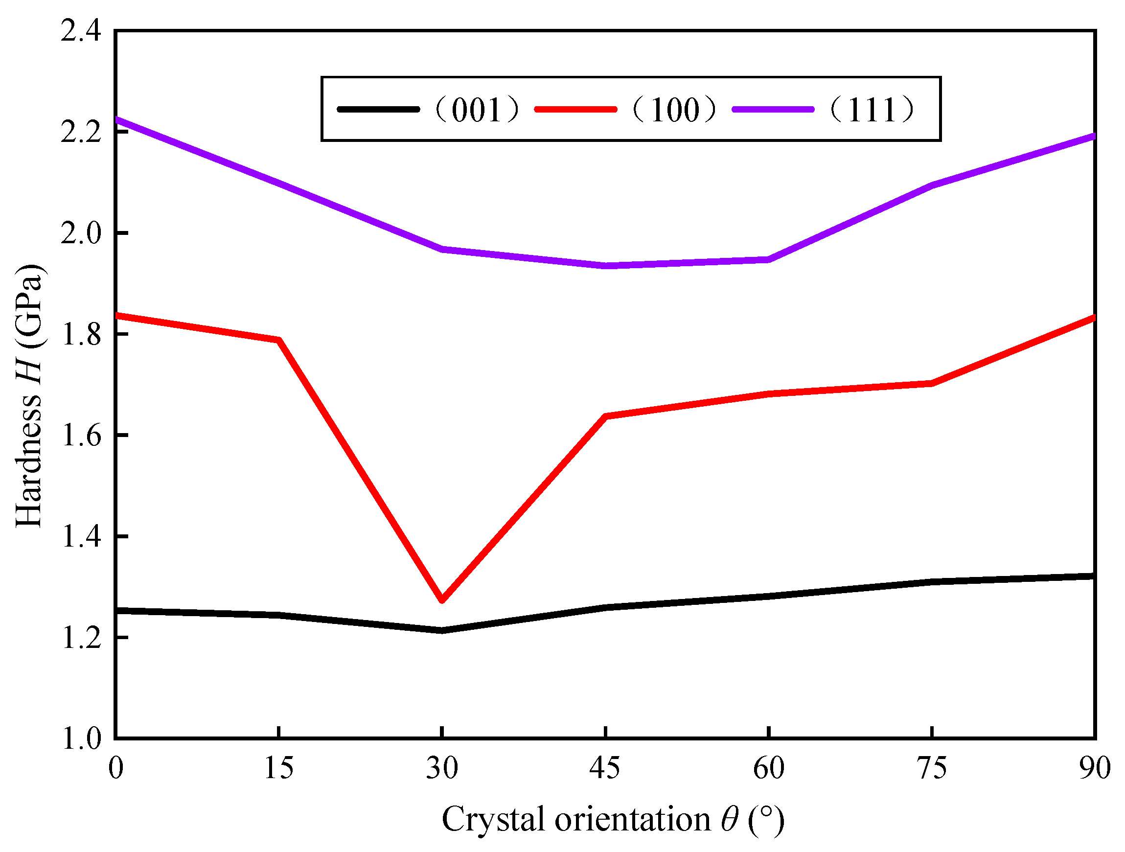 Micromachines 11 00802 g003