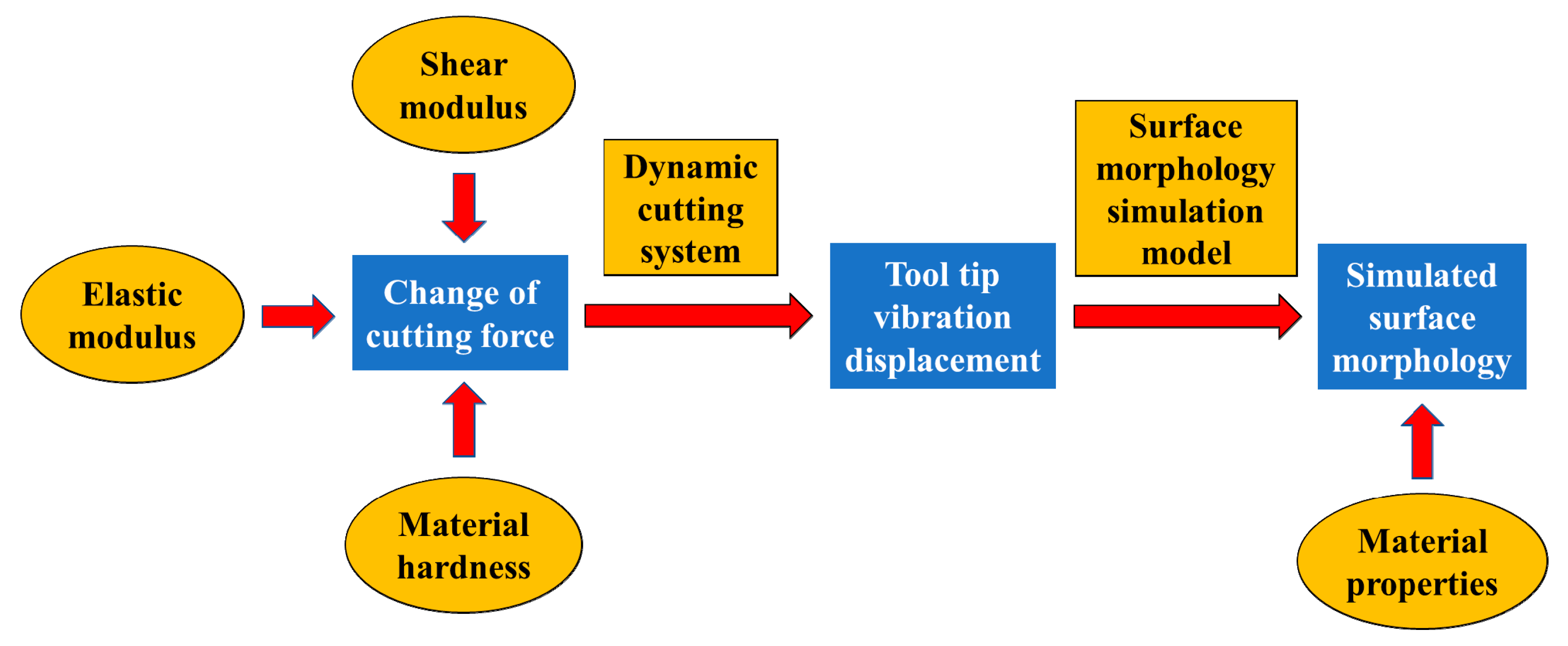 Micromachines 11 00802 g009