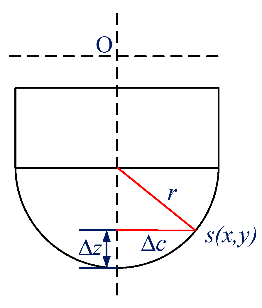 Micromachines 11 00802 g014