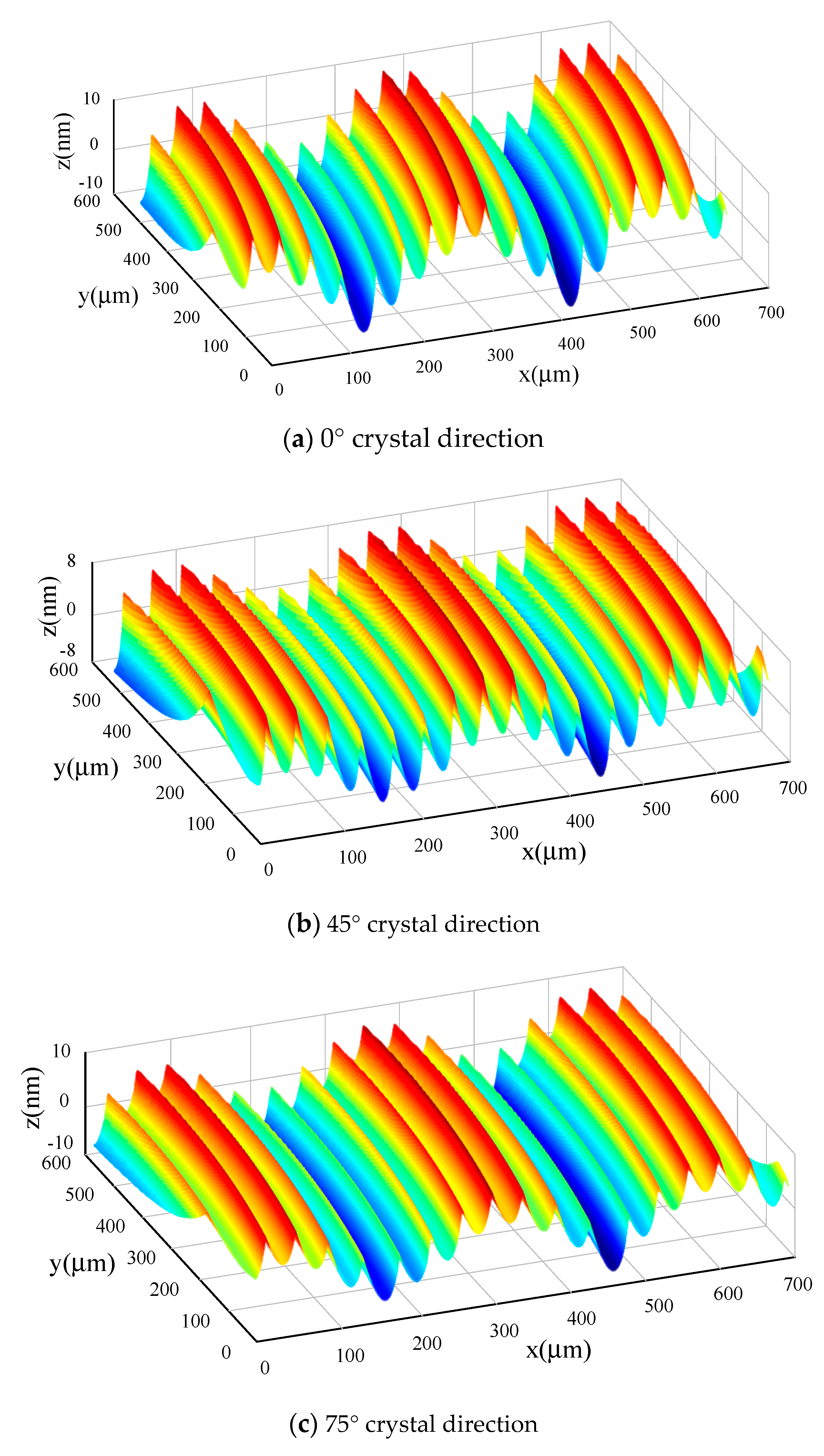Micromachines 11 00802 g015