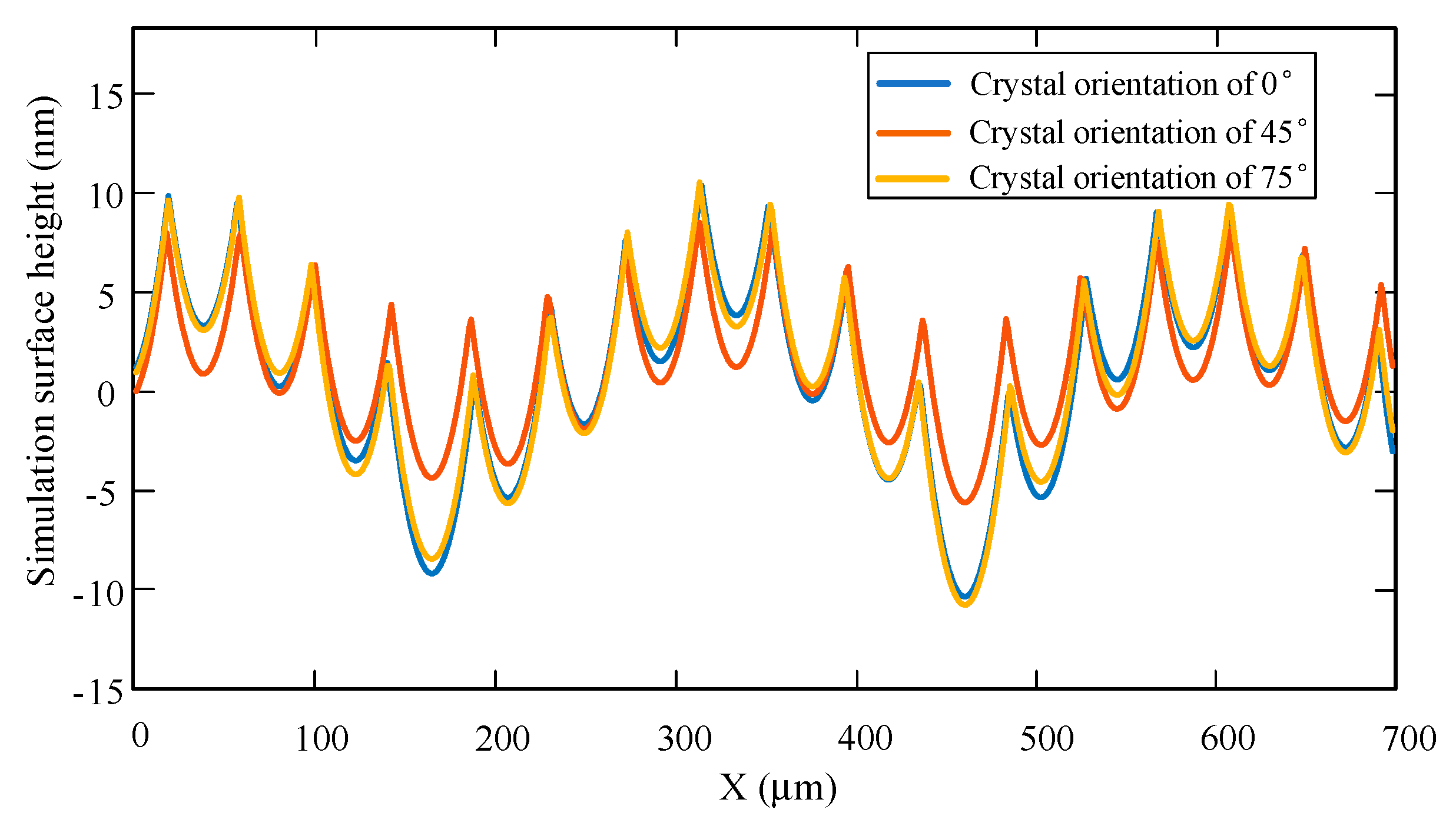 Micromachines 11 00802 g016