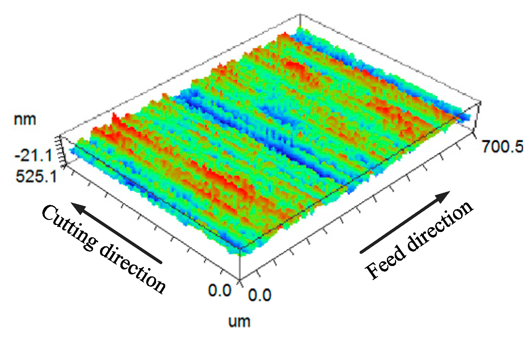 Micromachines 11 00802 g018