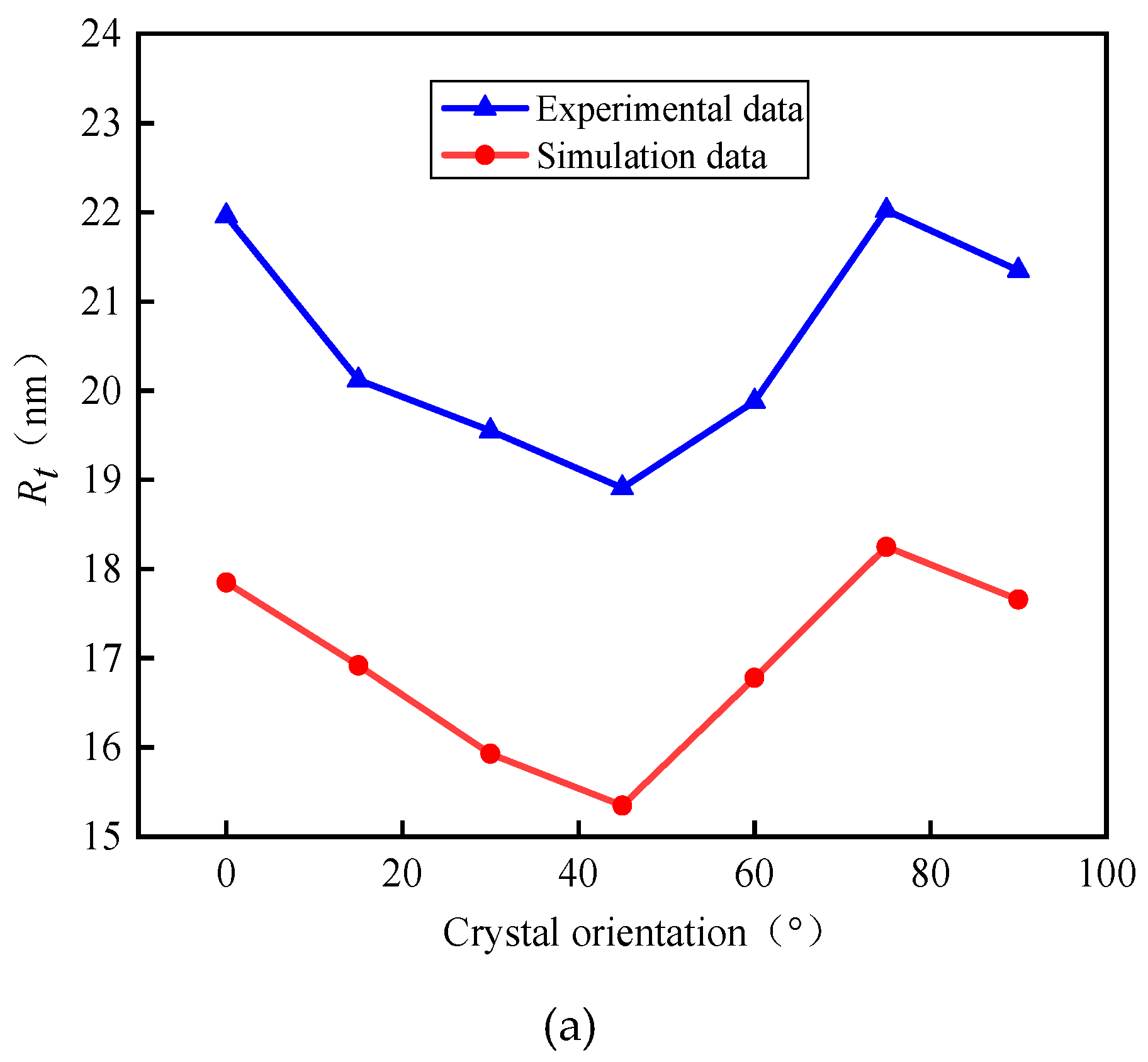 Micromachines 11 00802 g020a
