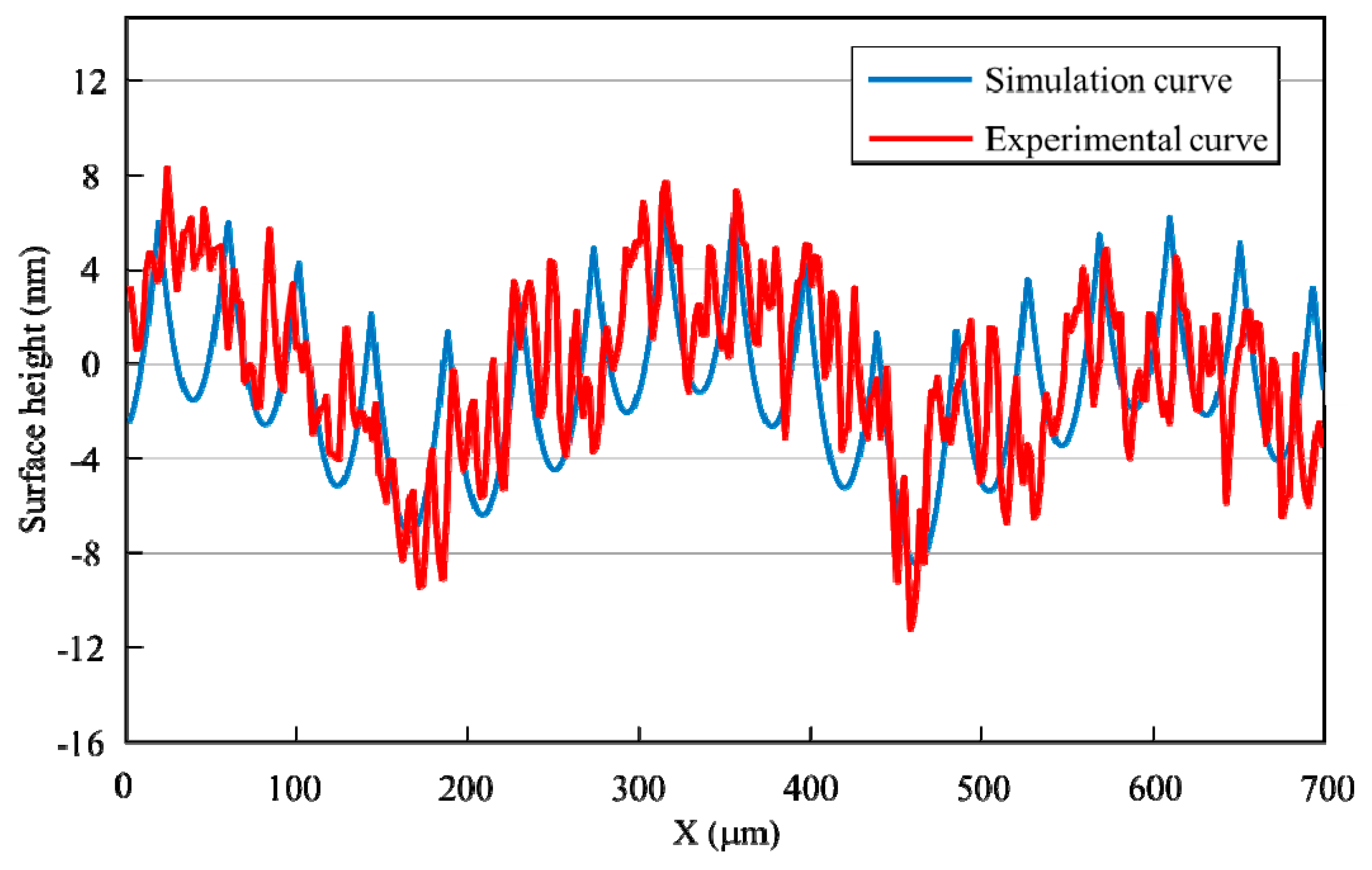 Micromachines 11 00802 g021