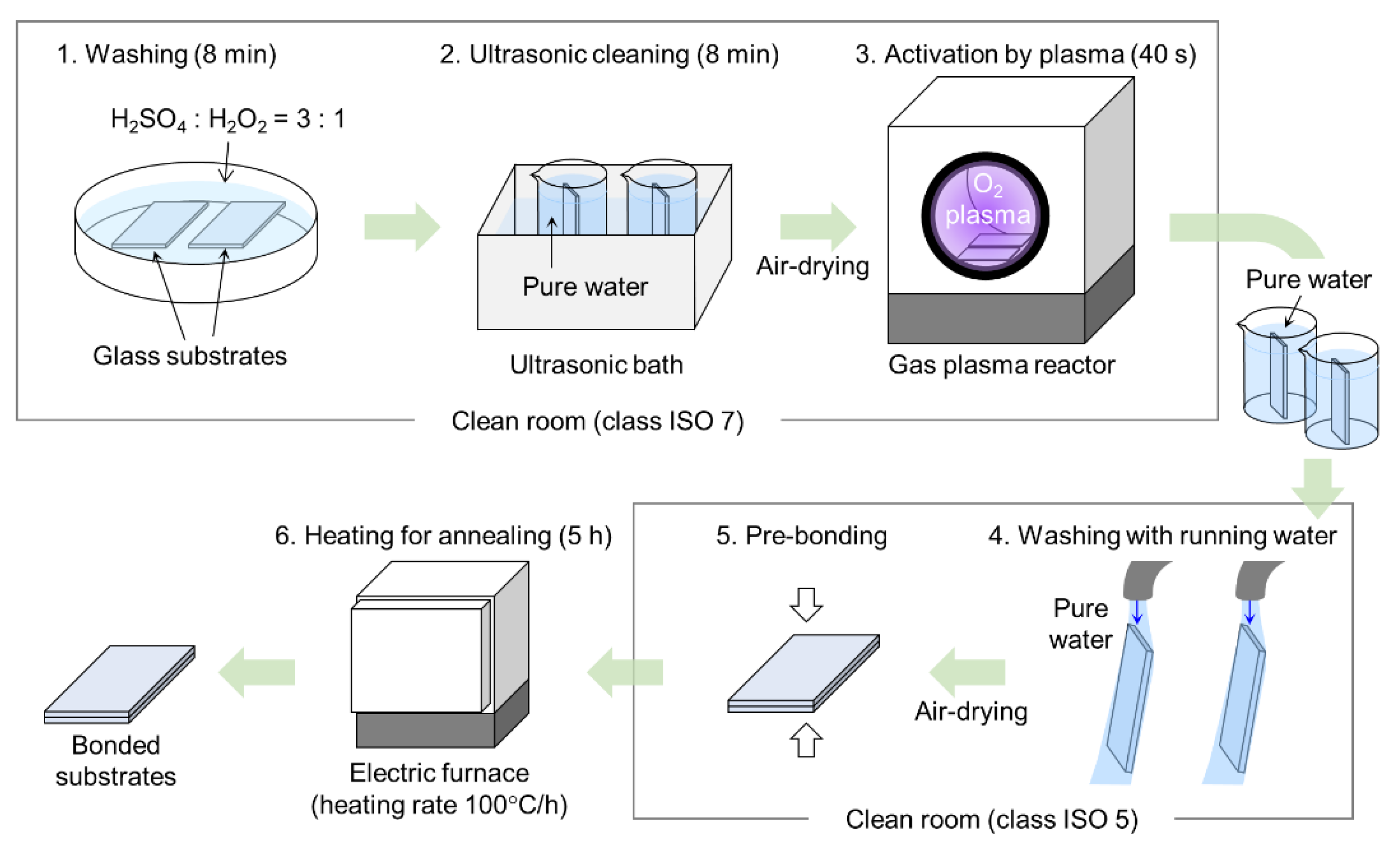 Micromachines 11 00804 g001