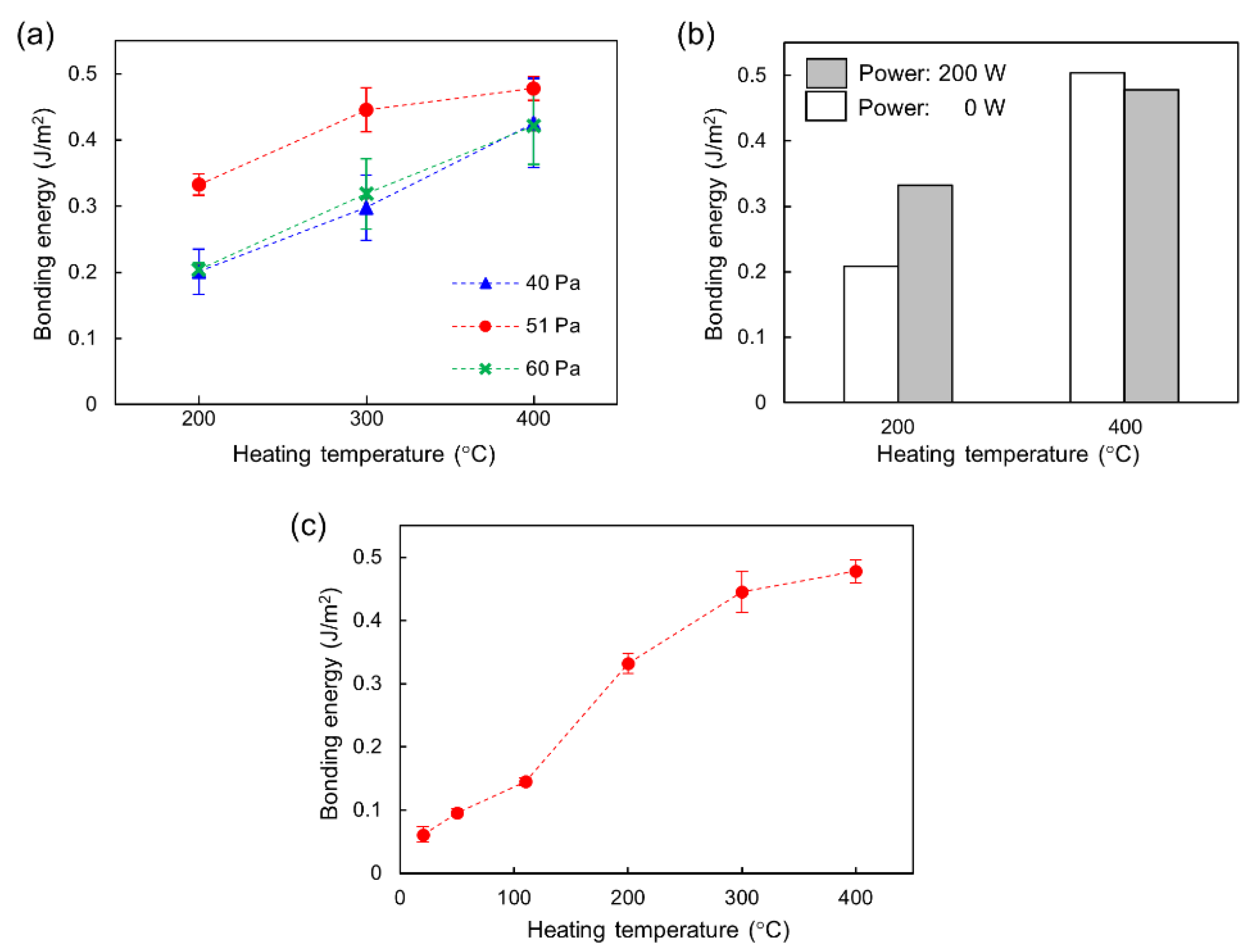 Micromachines 11 00804 g004
