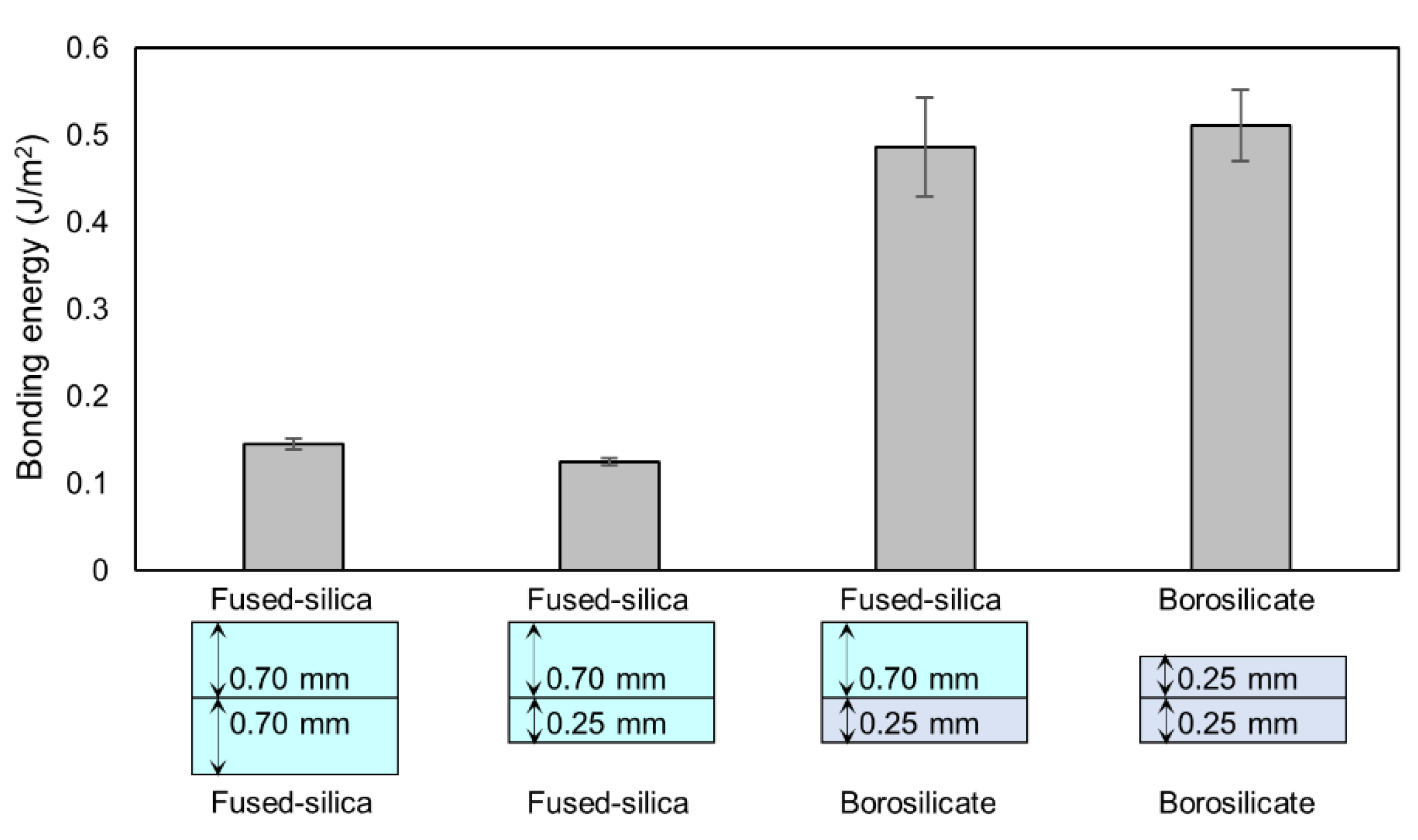 Micromachines 11 00804 g006