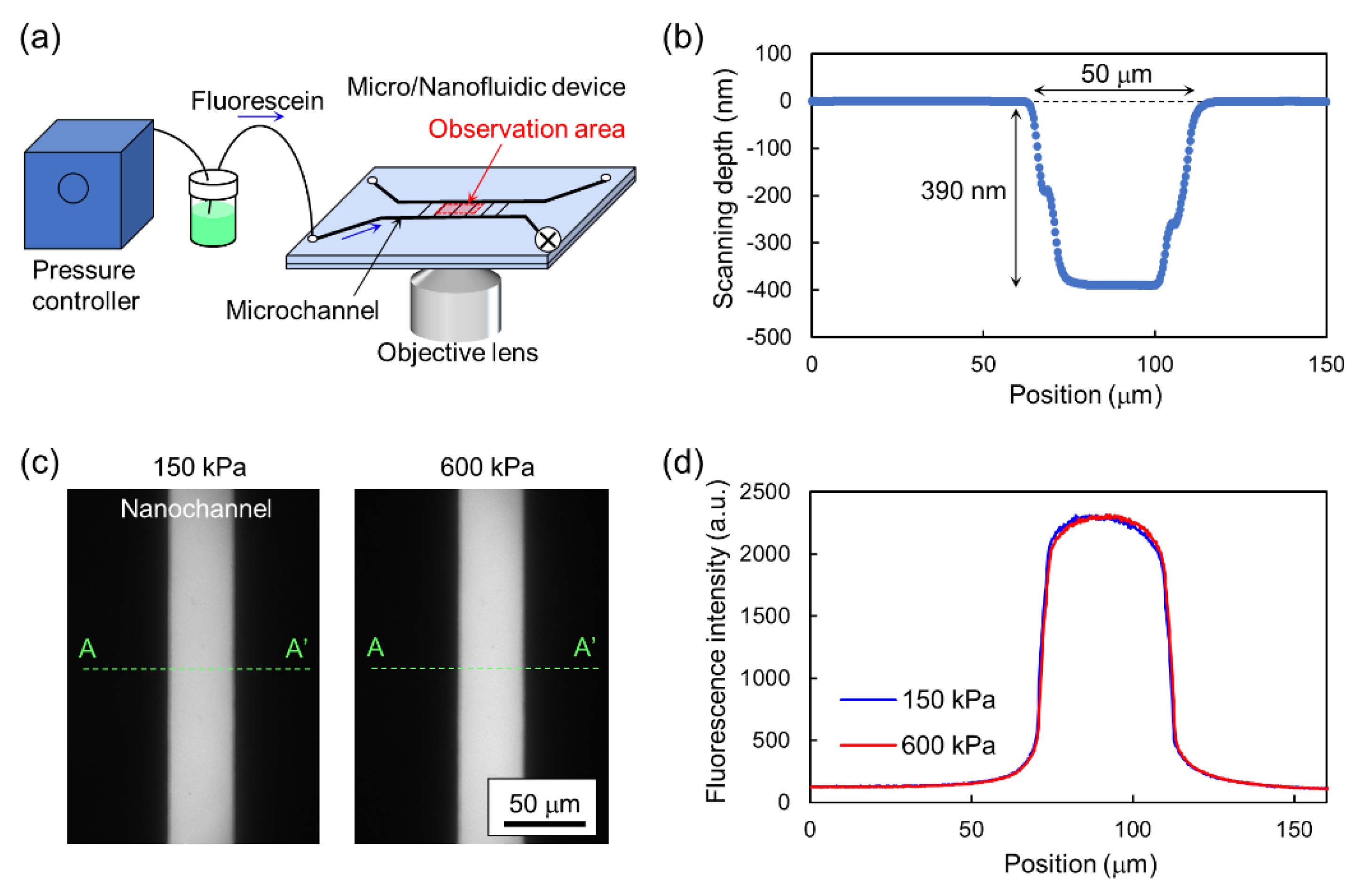 Micromachines 11 00804 g007