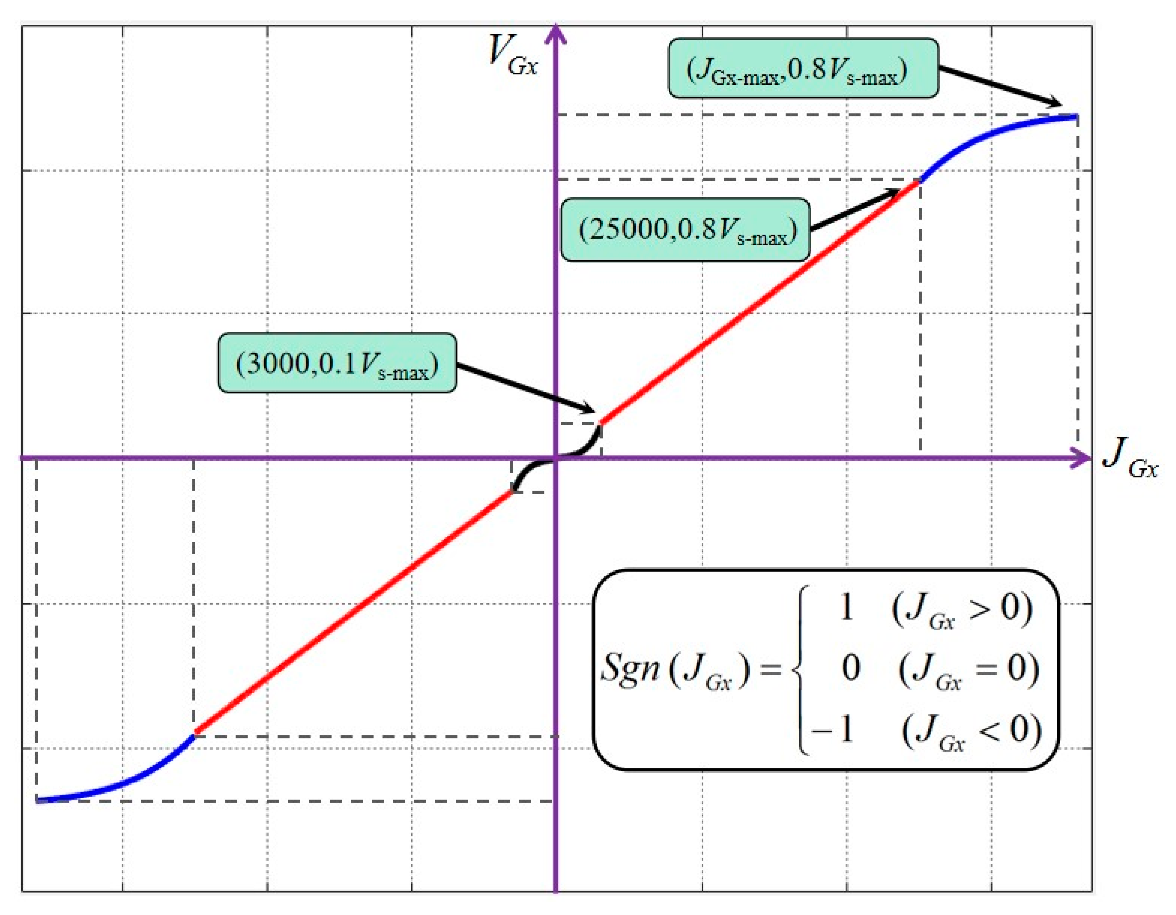 Micromachines 11 00805 g007