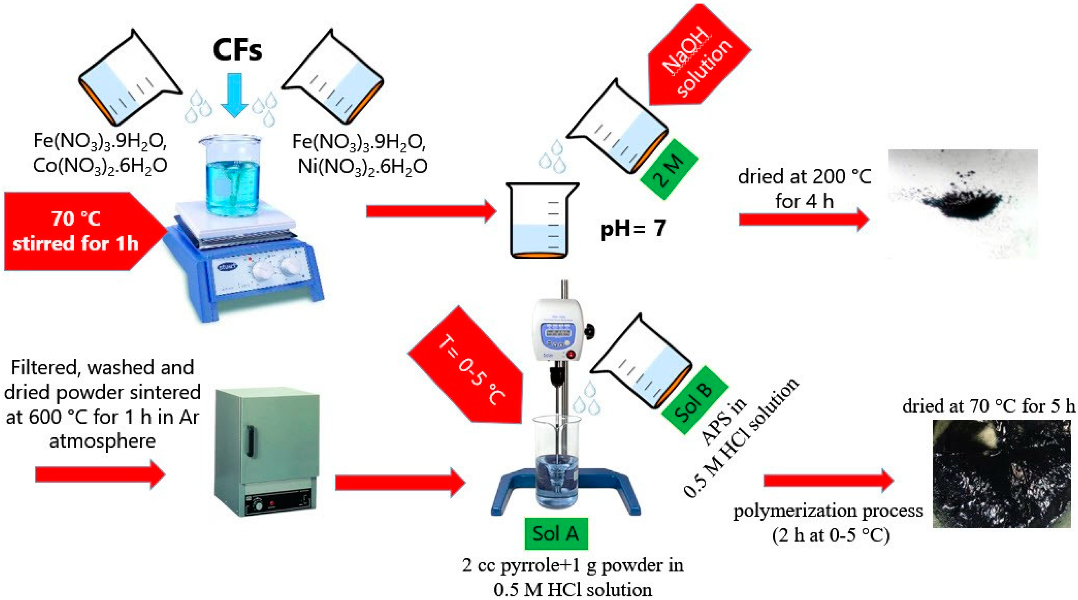 Micromachines 11 00809 g001