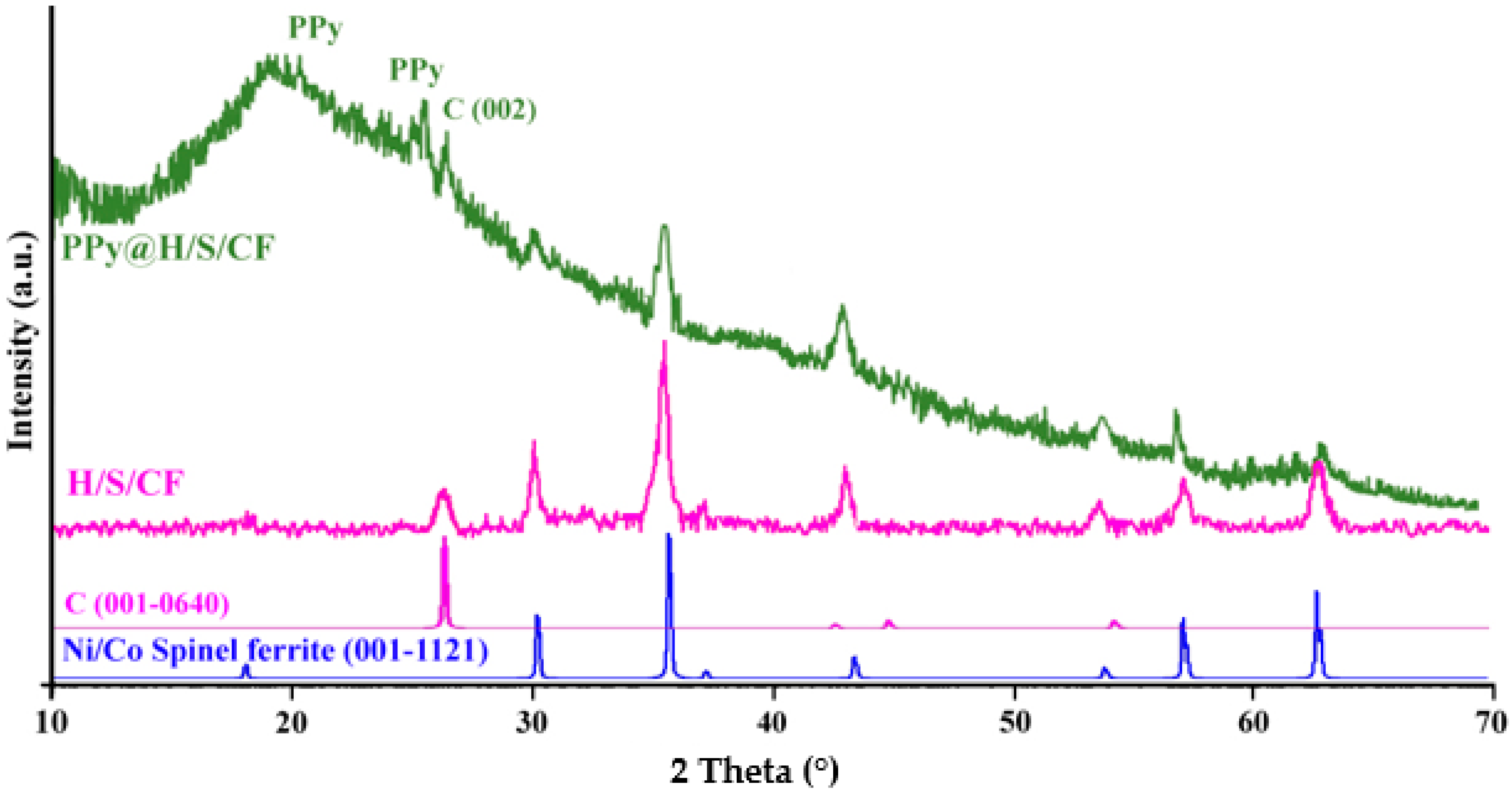 Micromachines 11 00809 g002