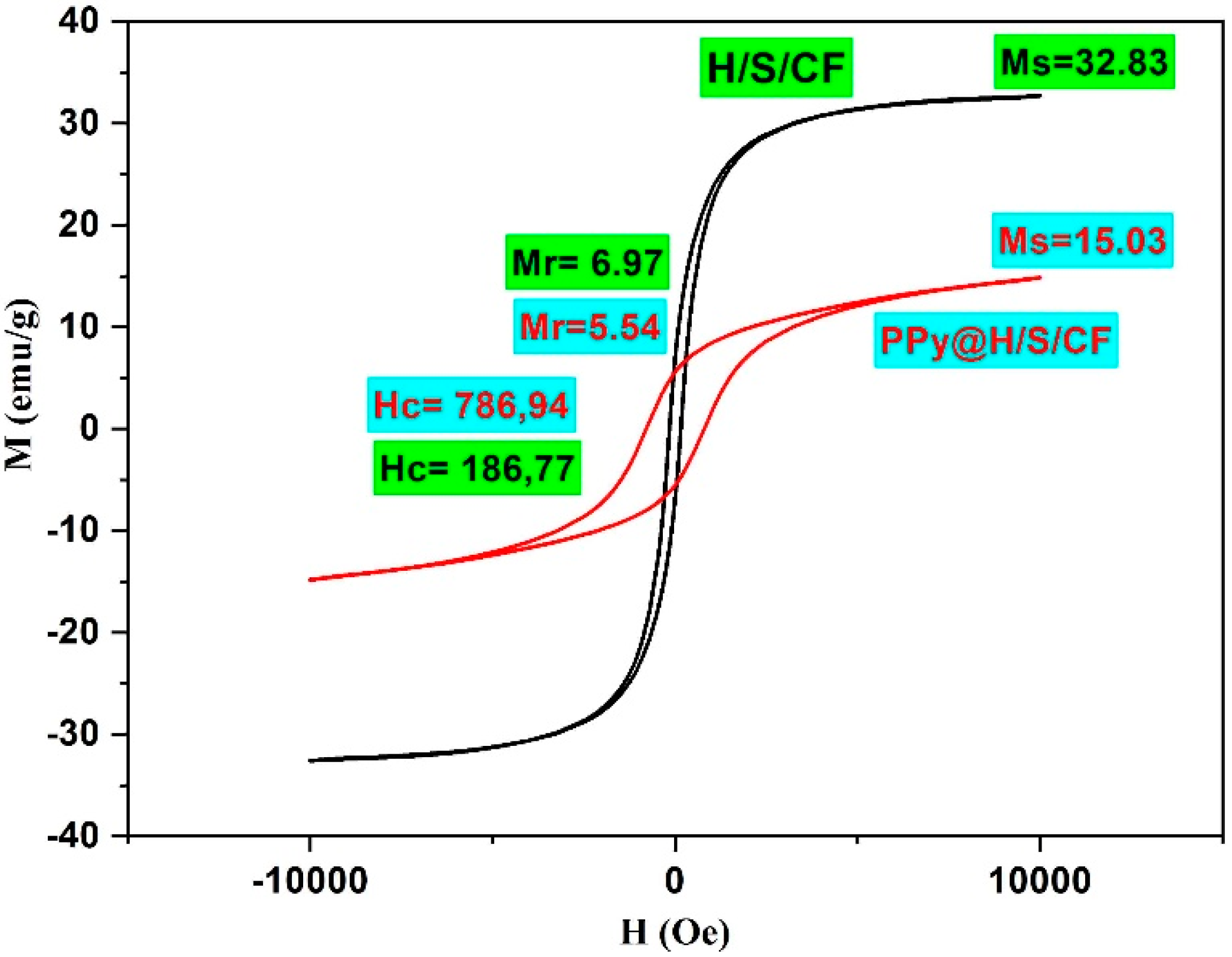 Micromachines 11 00809 g006