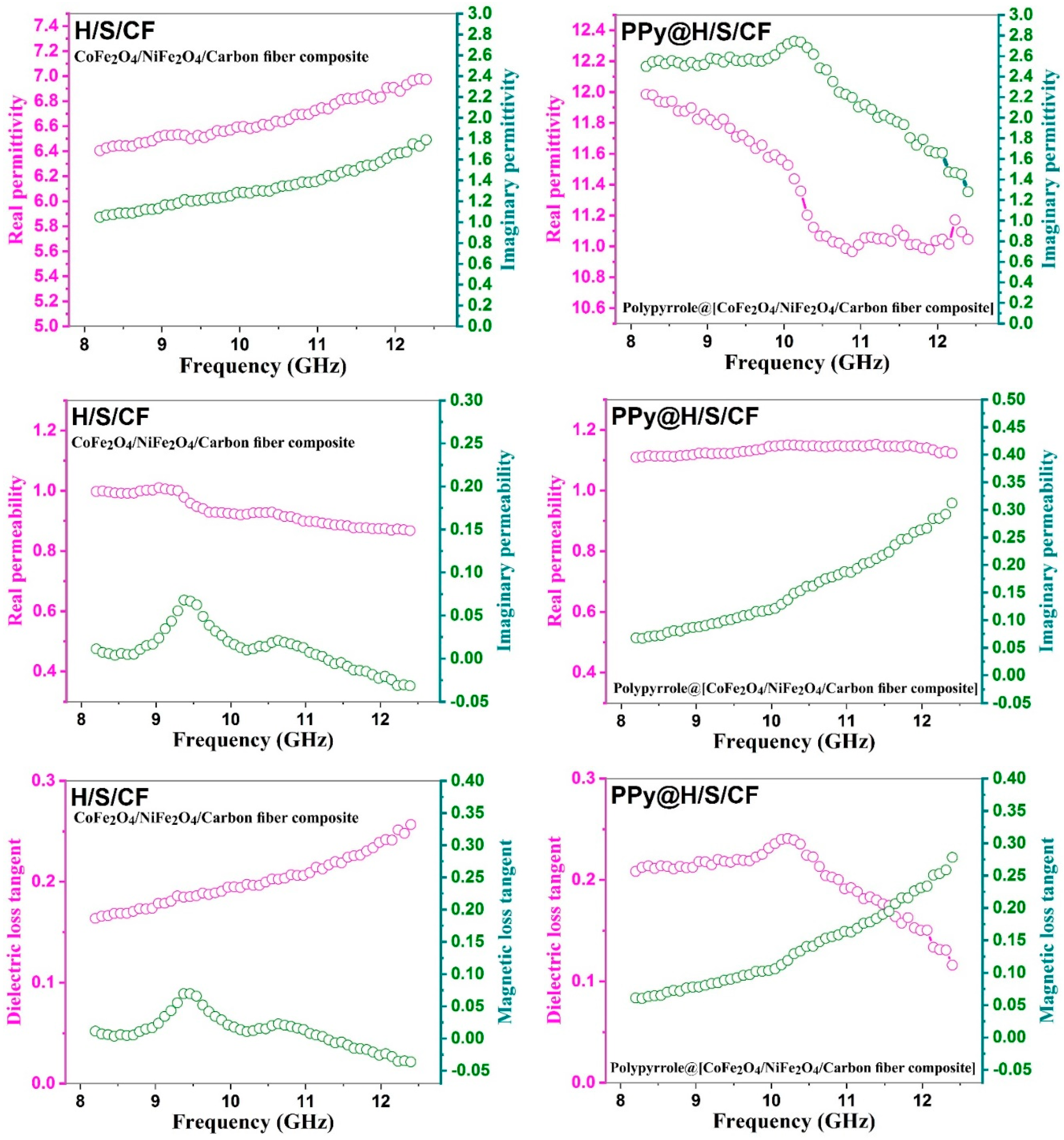 Micromachines 11 00809 g007