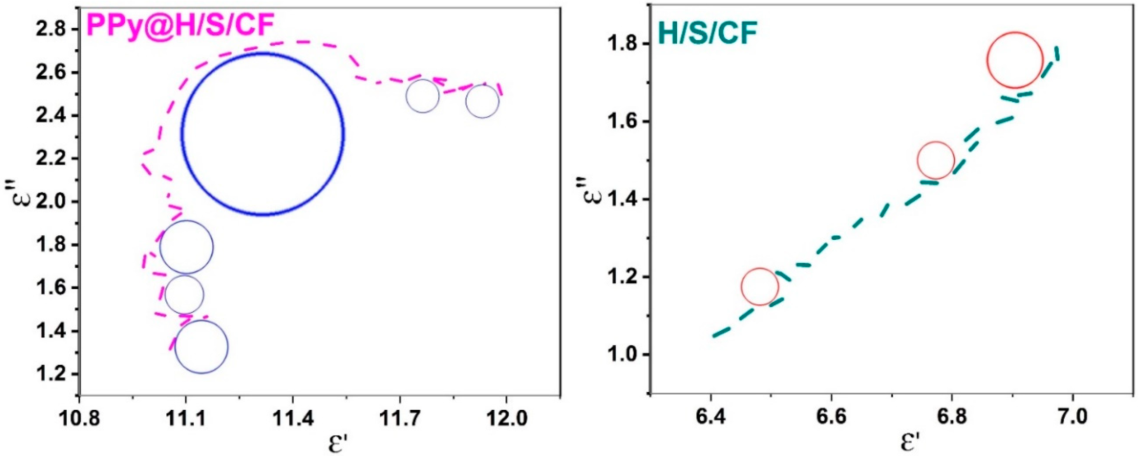 Micromachines 11 00809 g008