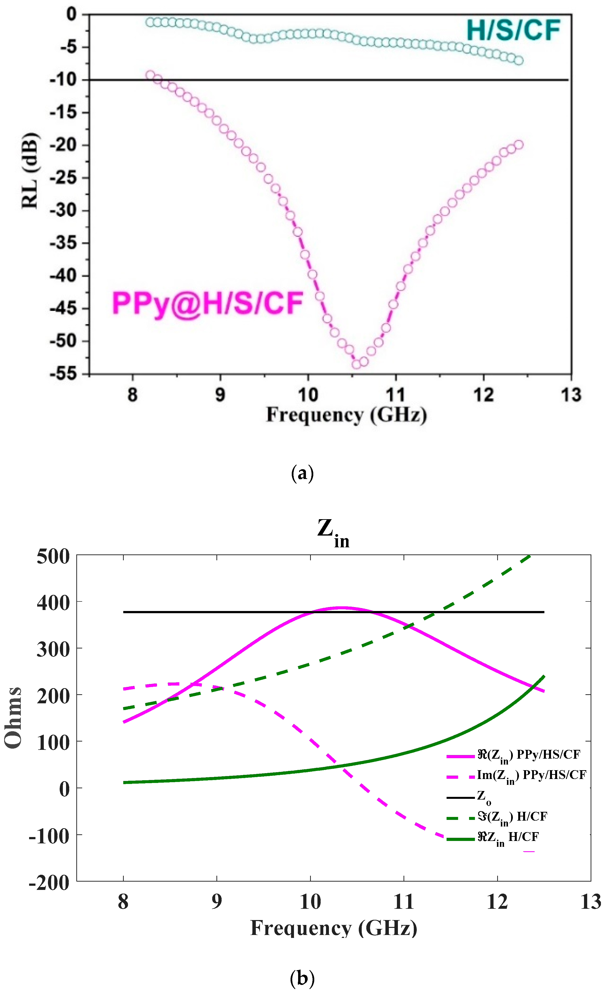 Micromachines 11 00809 g009