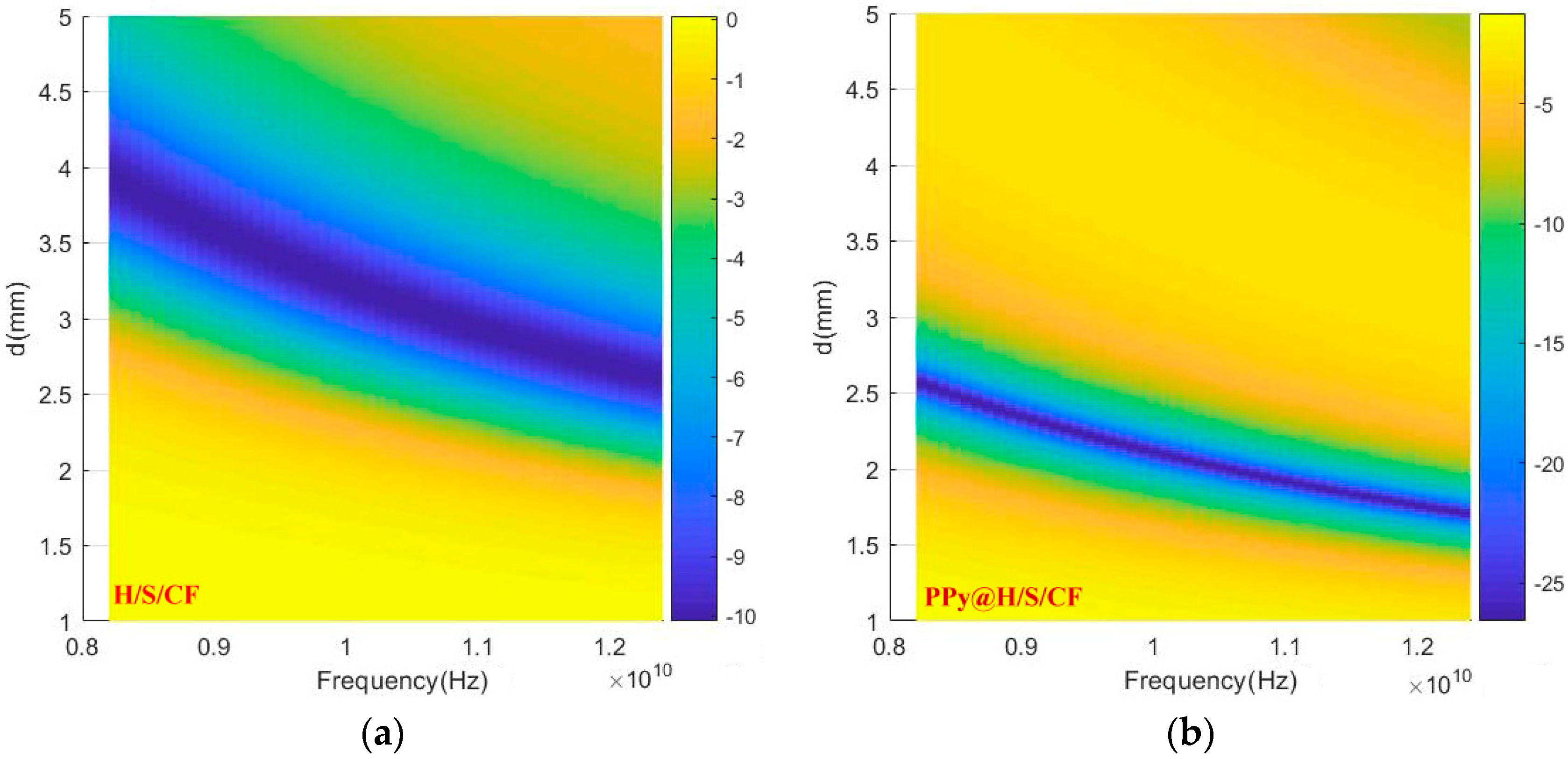 Micromachines 11 00809 g010