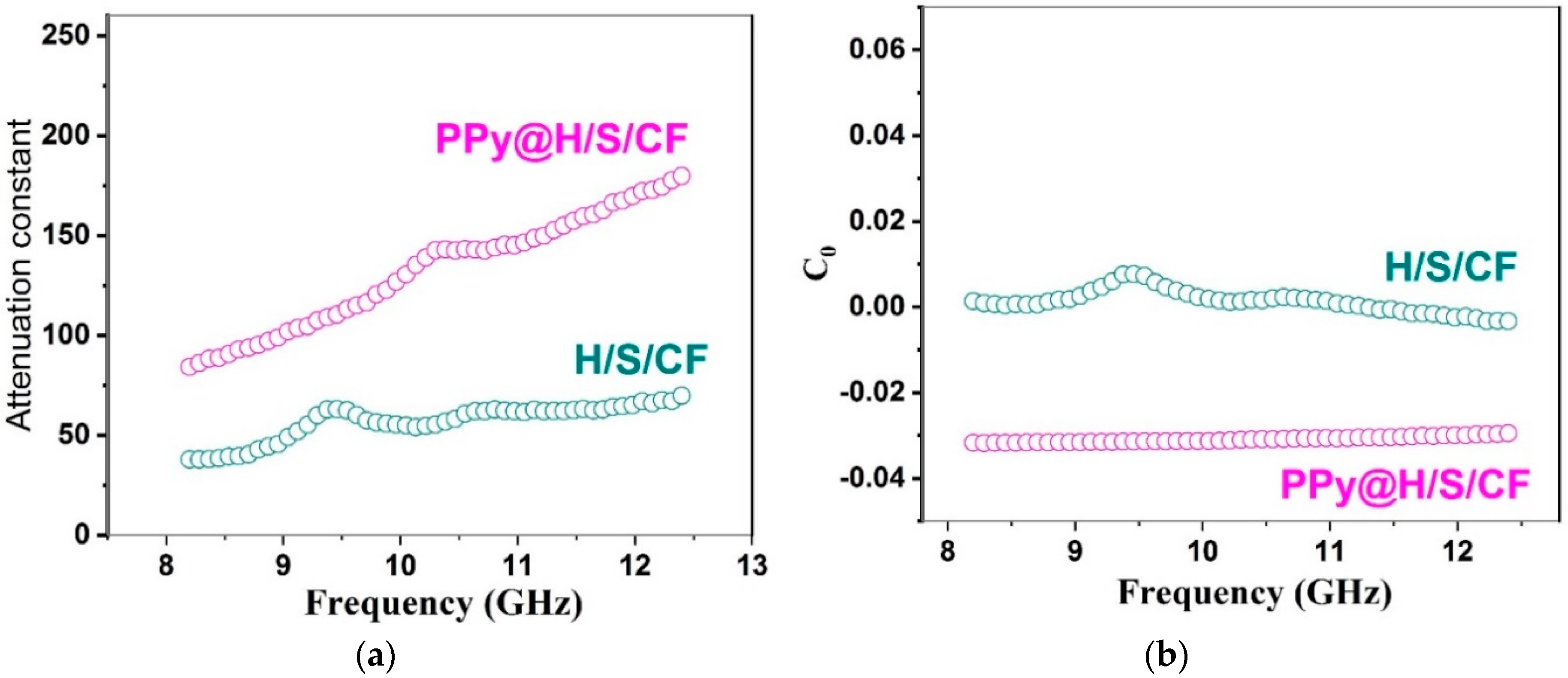 Micromachines 11 00809 g011