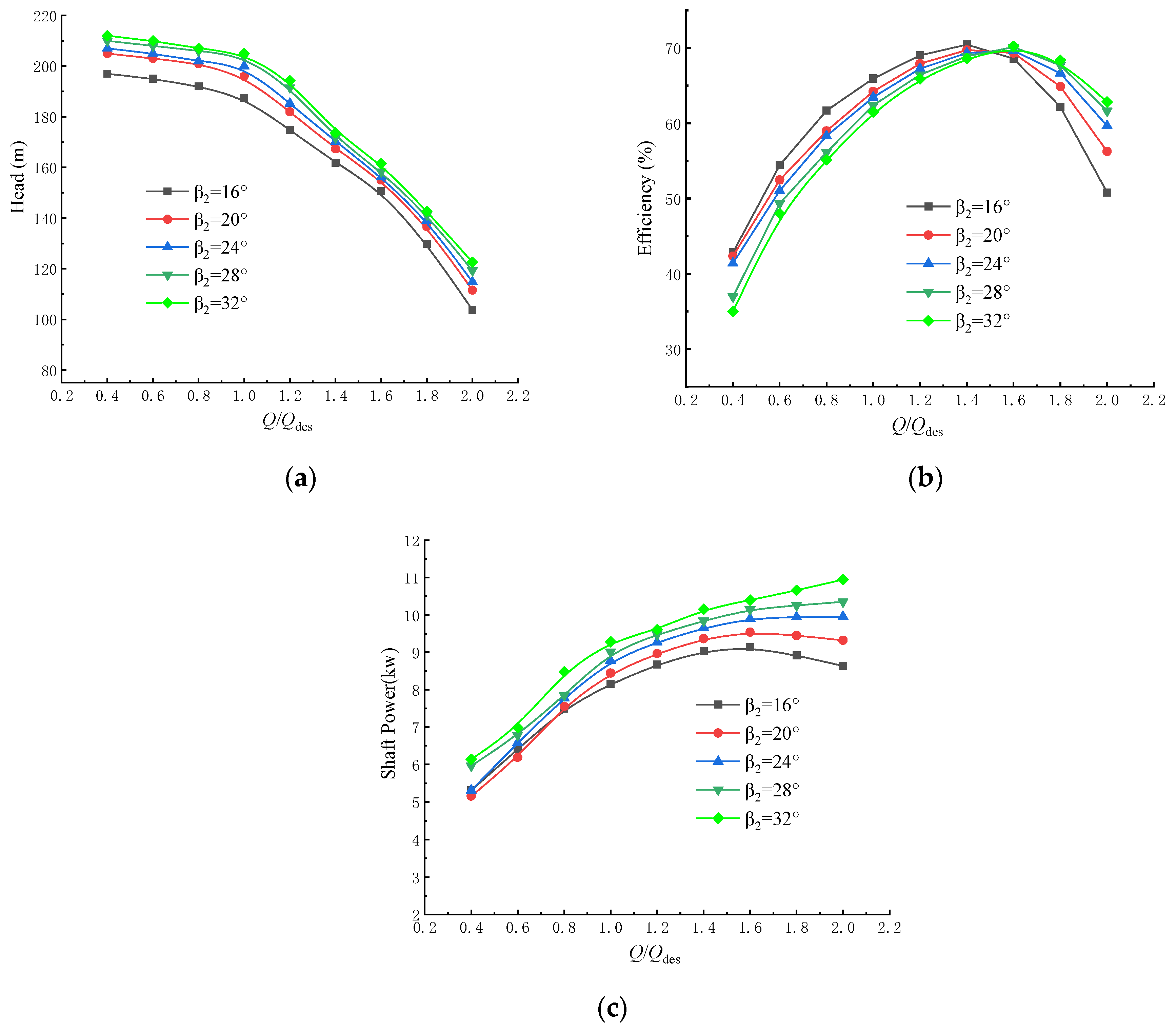 Micromachines 11 00811 g005