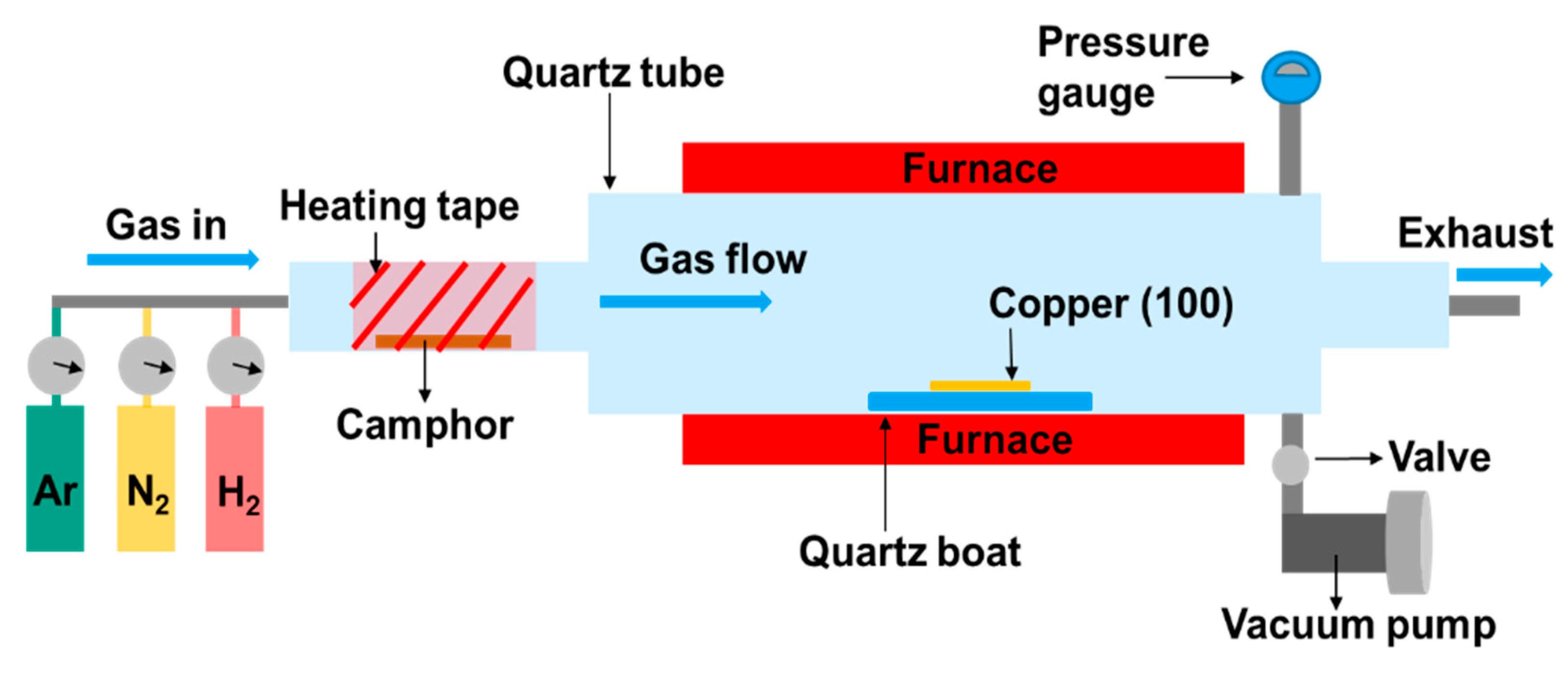 Micromachines 11 00812 g001