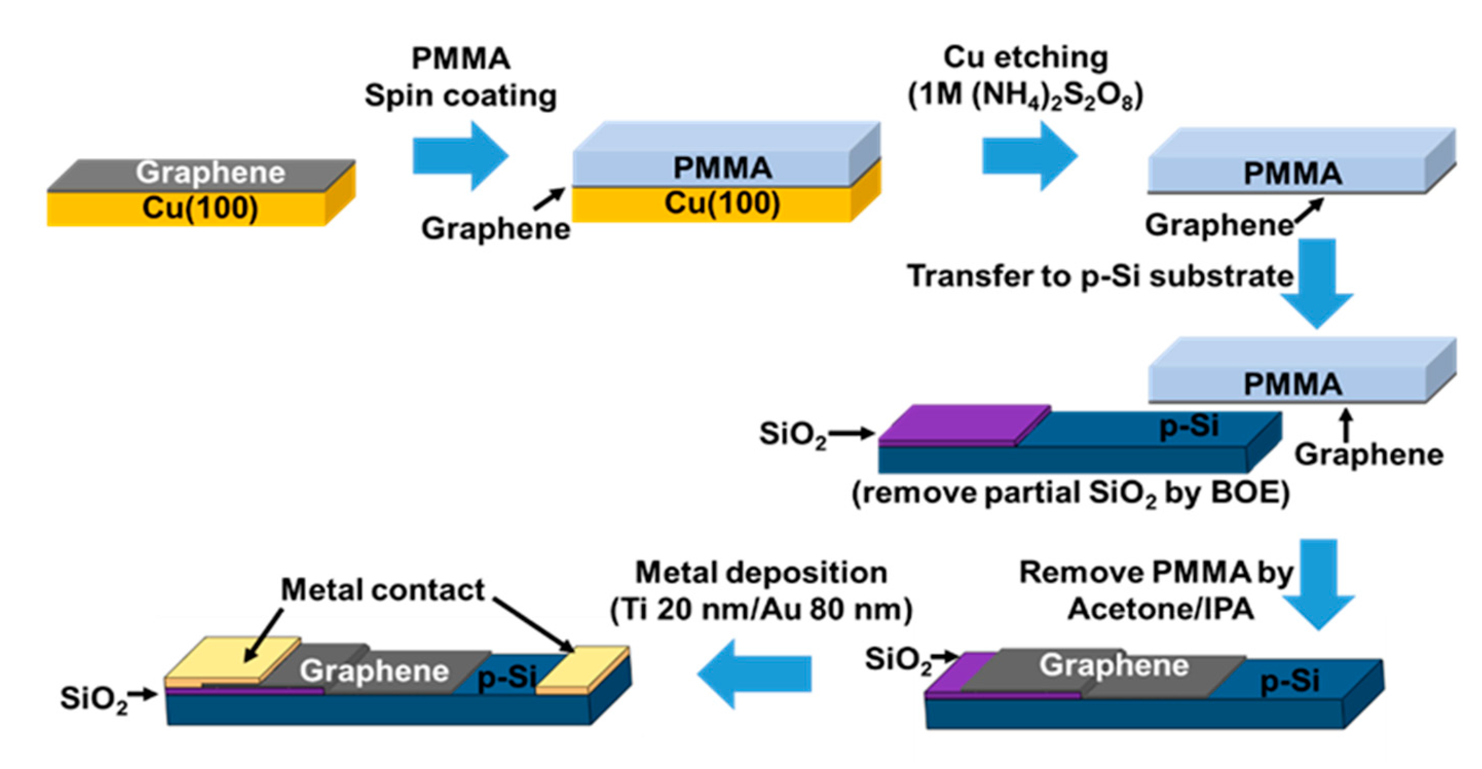 Micromachines 11 00812 g002