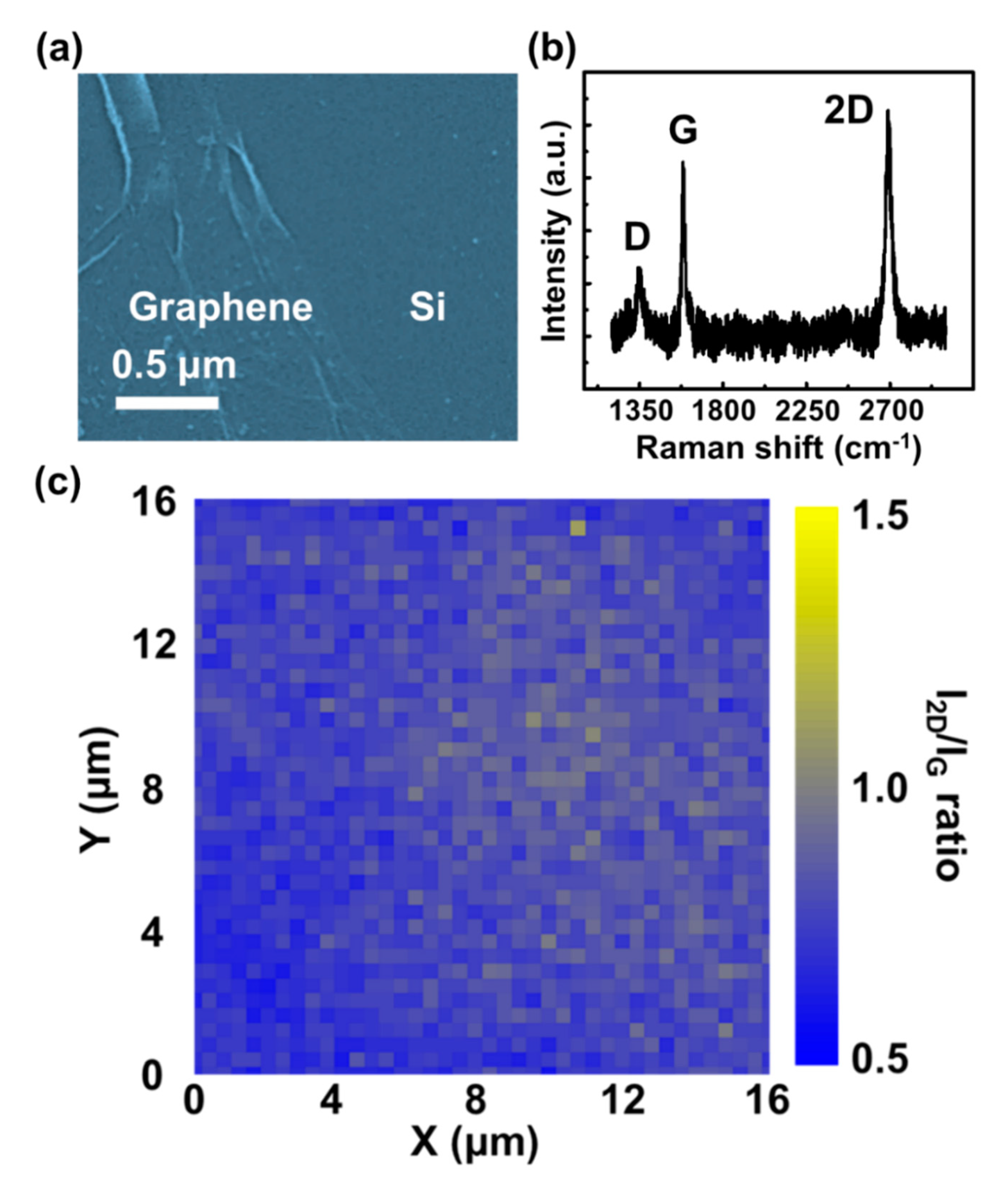 Micromachines 11 00812 g003