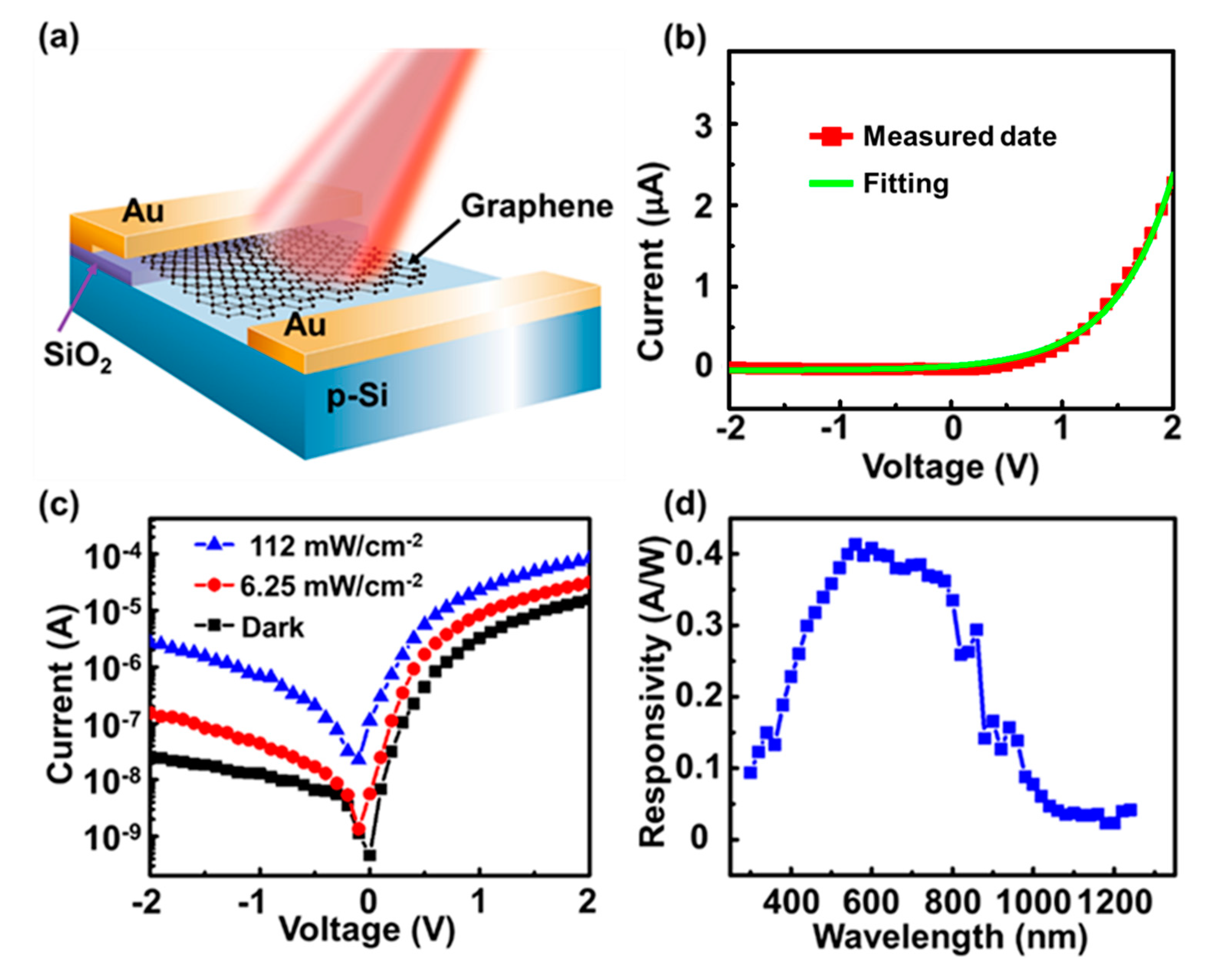 Micromachines 11 00812 g004