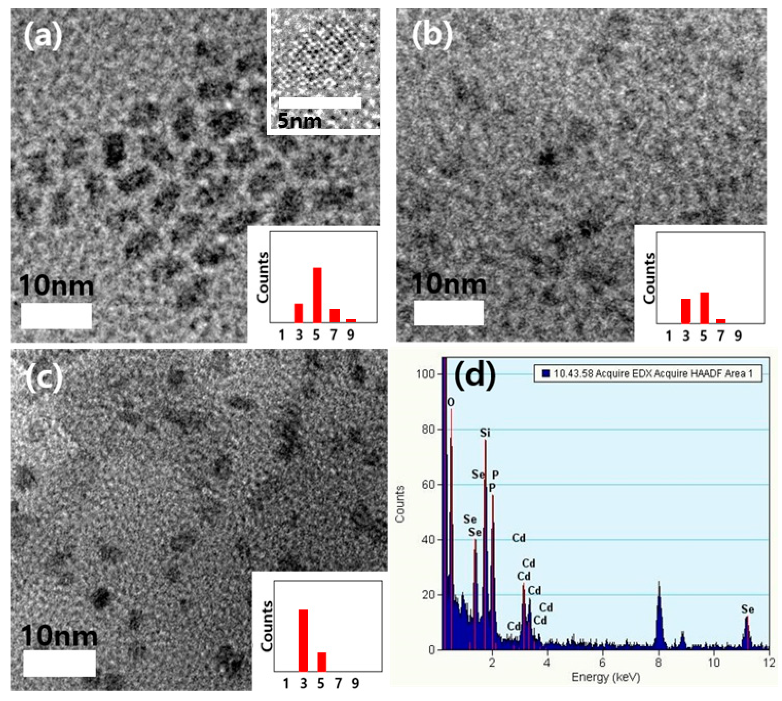 Micromachines 11 00817 g001 Micromachines 11 00817 g001